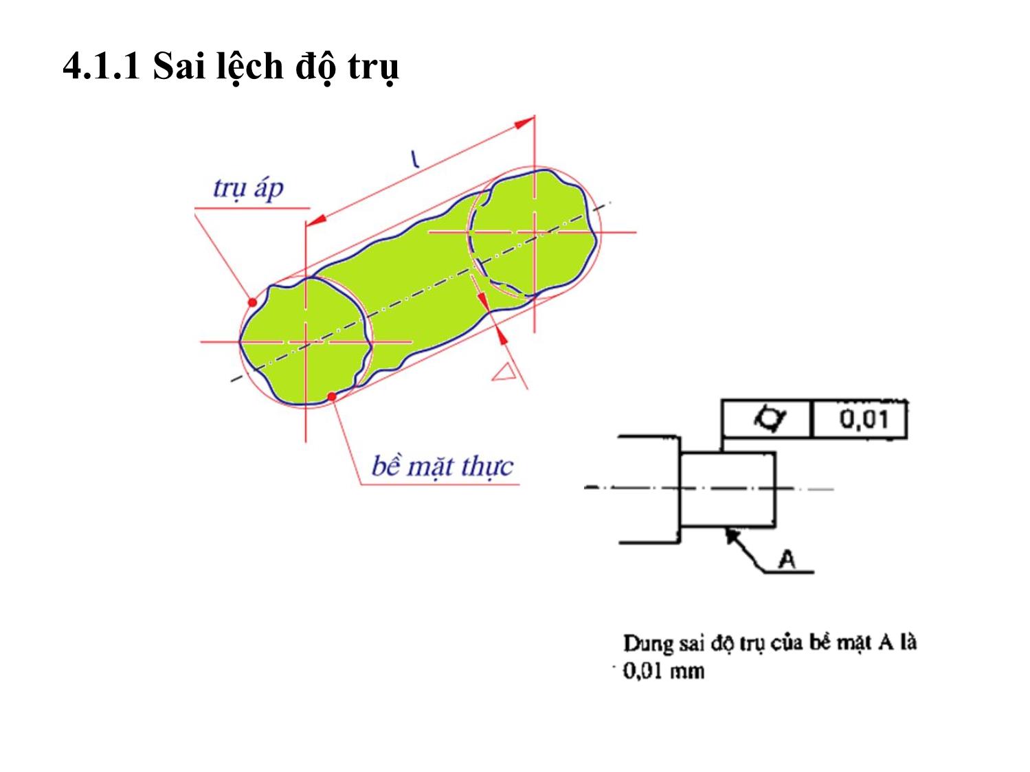 Bài giảng Dung sai lắp ghép - Chương 4: Dung sai hình dạng, vị trí và nhám bề mặt trang 2