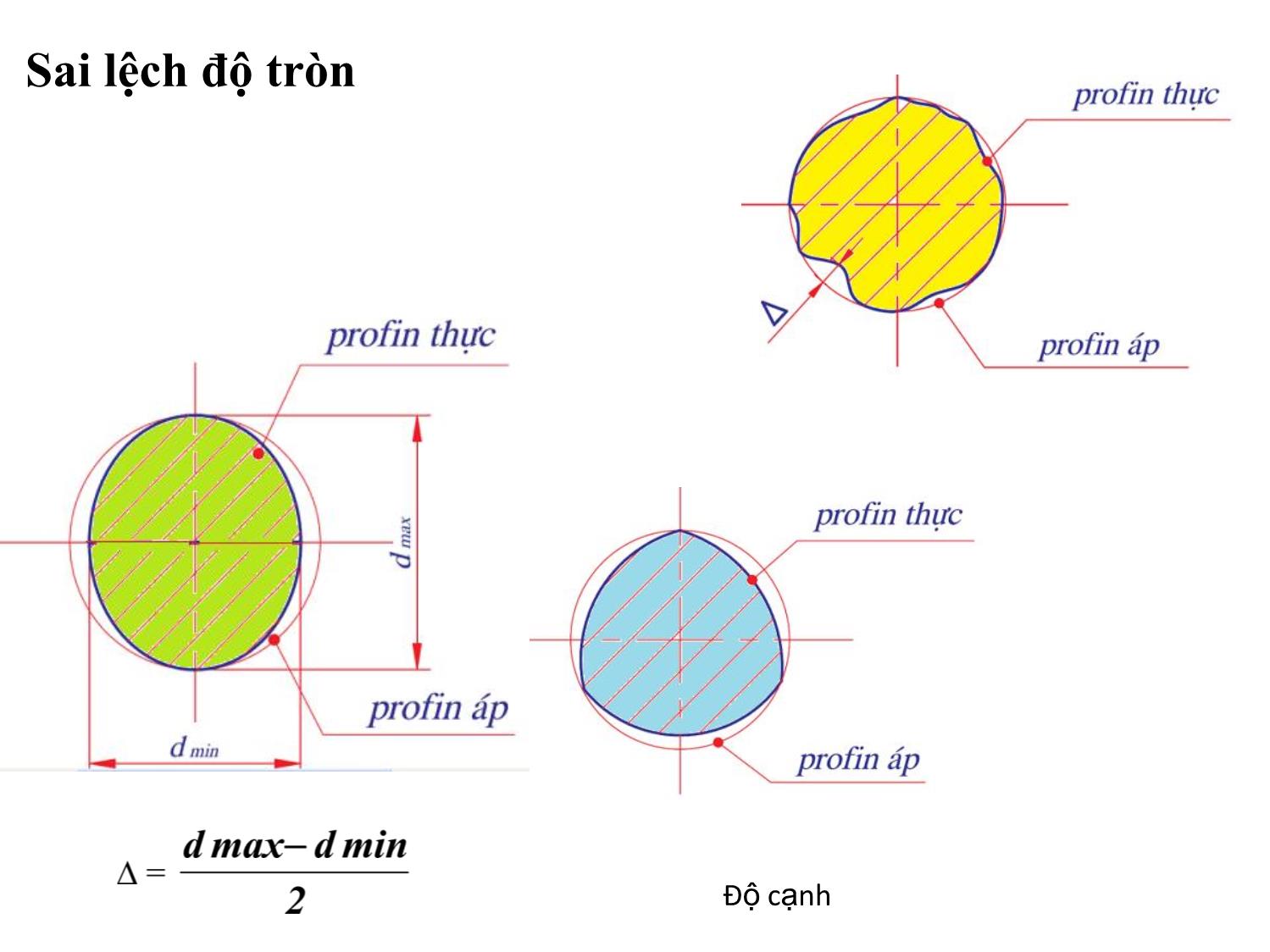 Bài giảng Dung sai lắp ghép - Chương 4: Dung sai hình dạng, vị trí và nhám bề mặt trang 5