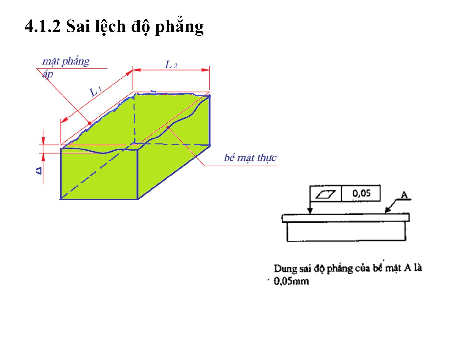 Bài giảng Dung sai lắp ghép - Chương 4: Dung sai hình dạng, vị trí và nhám bề mặt trang 7