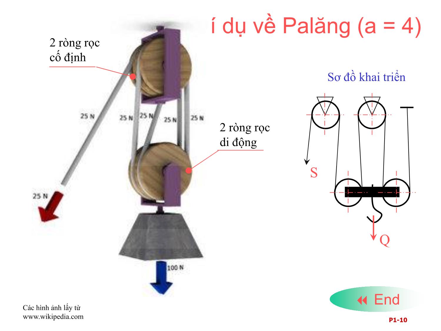 Bài giảng Máy nâng chuyển - Chương 1: Sơ đồ cấu tạo cơ cấu nâng trang 10