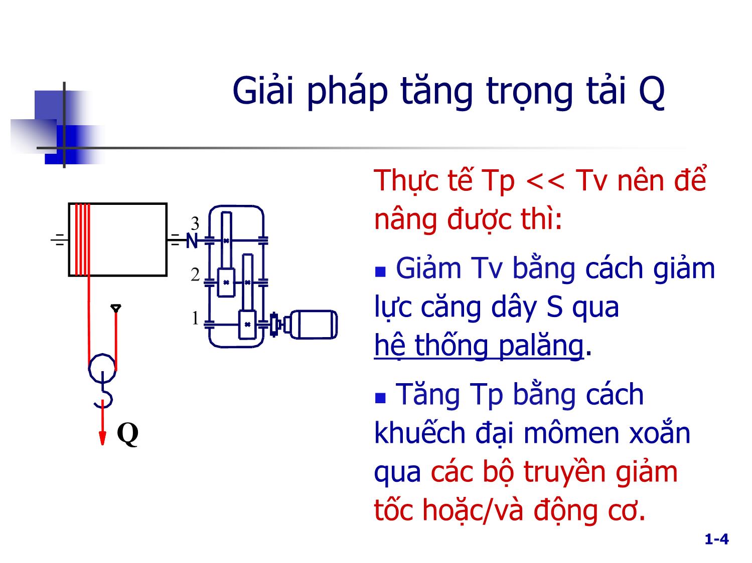 Bài giảng Máy nâng chuyển - Chương 1: Sơ đồ cấu tạo cơ cấu nâng trang 4