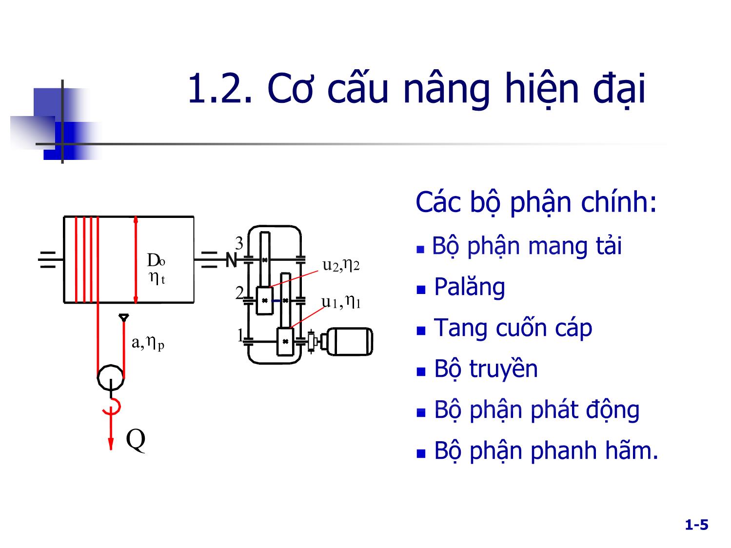 Bài giảng Máy nâng chuyển - Chương 1: Sơ đồ cấu tạo cơ cấu nâng trang 5