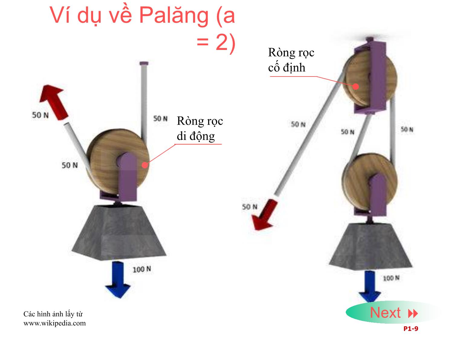 Bài giảng Máy nâng chuyển - Chương 1: Sơ đồ cấu tạo cơ cấu nâng trang 9