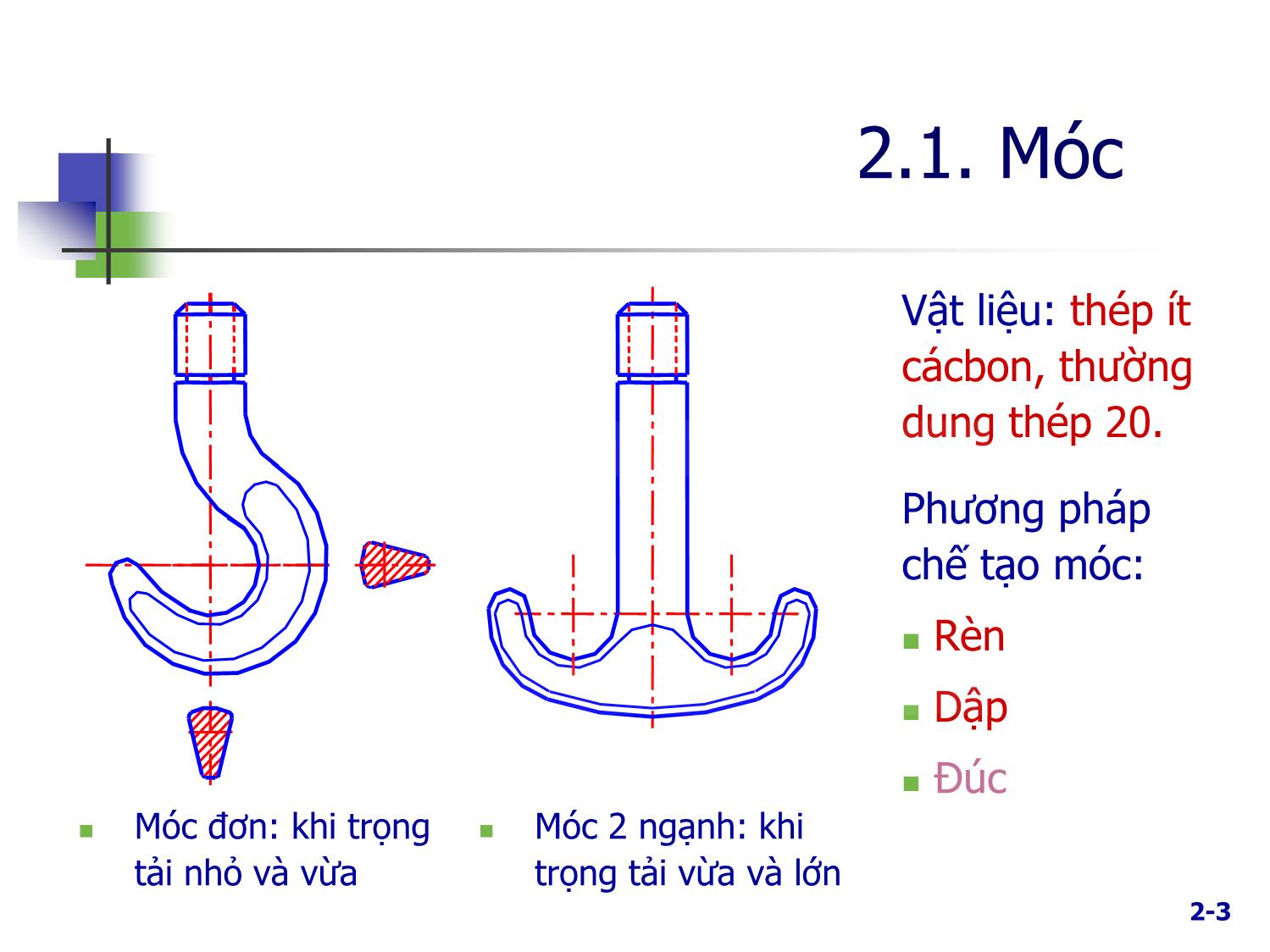 Bài giảng Máy nâng chuyển - Chương 2: Bộ phận mang tải trang 3