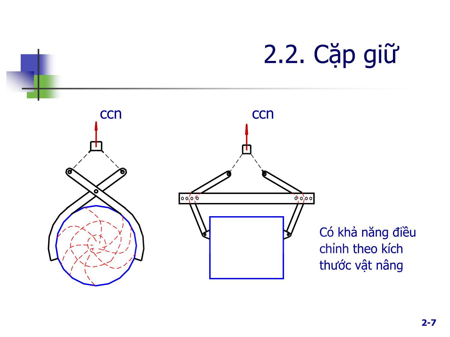 Bài giảng Máy nâng chuyển - Chương 2: Bộ phận mang tải trang 7