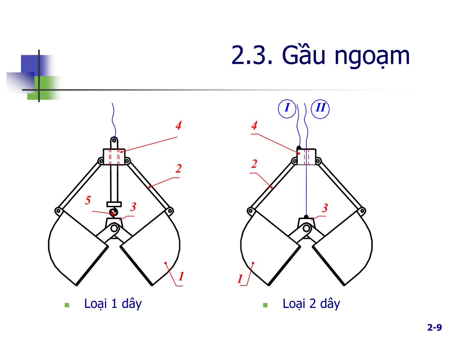 Bài giảng Máy nâng chuyển - Chương 2: Bộ phận mang tải trang 9