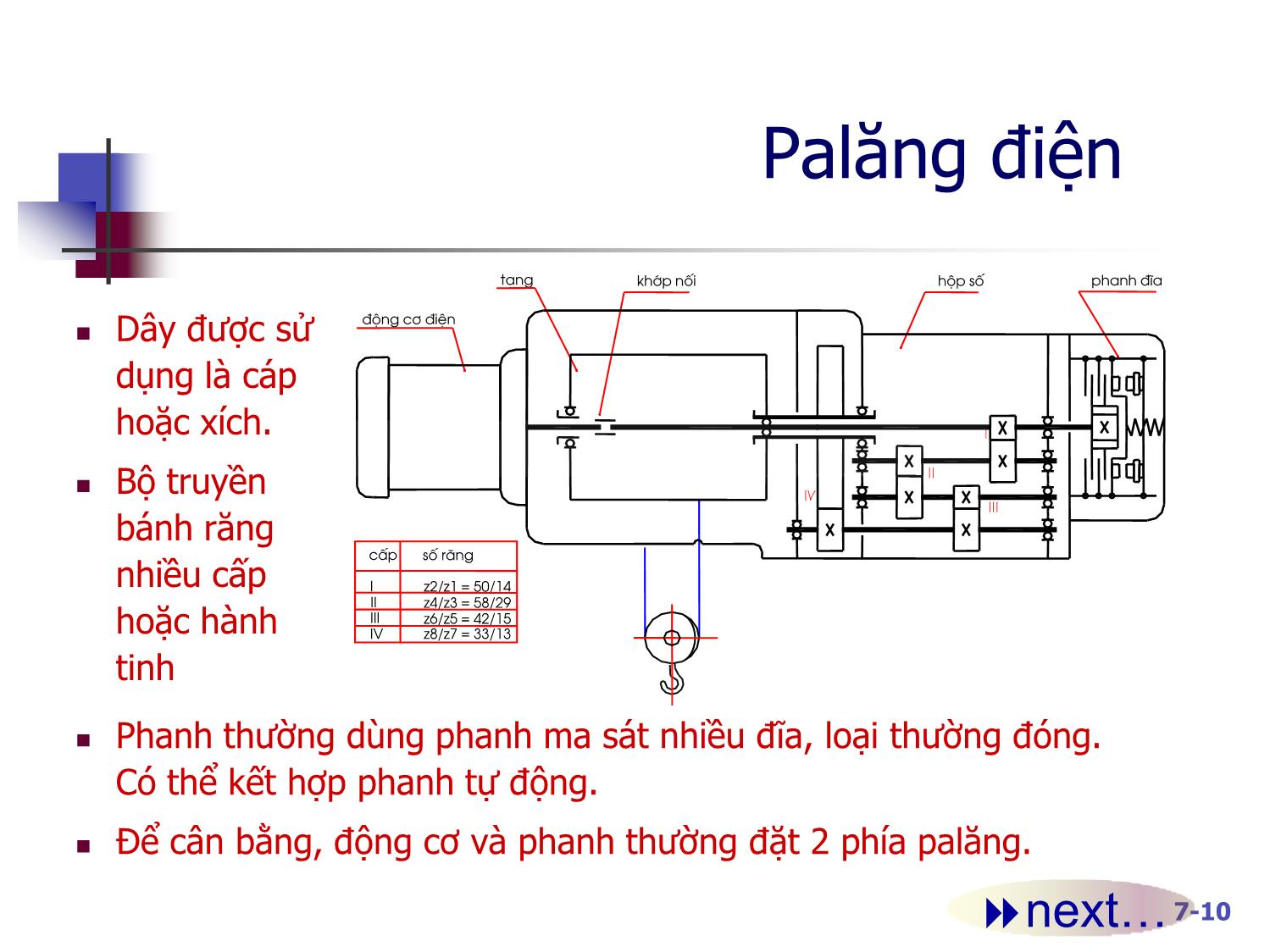 Bài giảng Máy nâng chuyển - Chương 7: Thiết bị nâng đơn giản trang 10