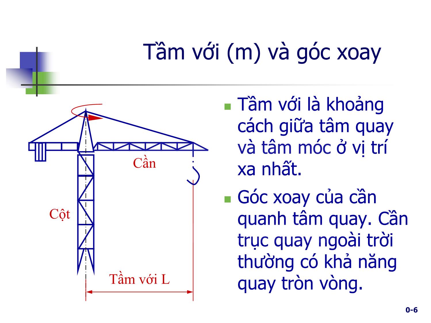 Bài giảng Máy nâng chuyển - Chương 1: Các đặc tính cơ bản của máy nâng - Trịnh Đồng Tính trang 6