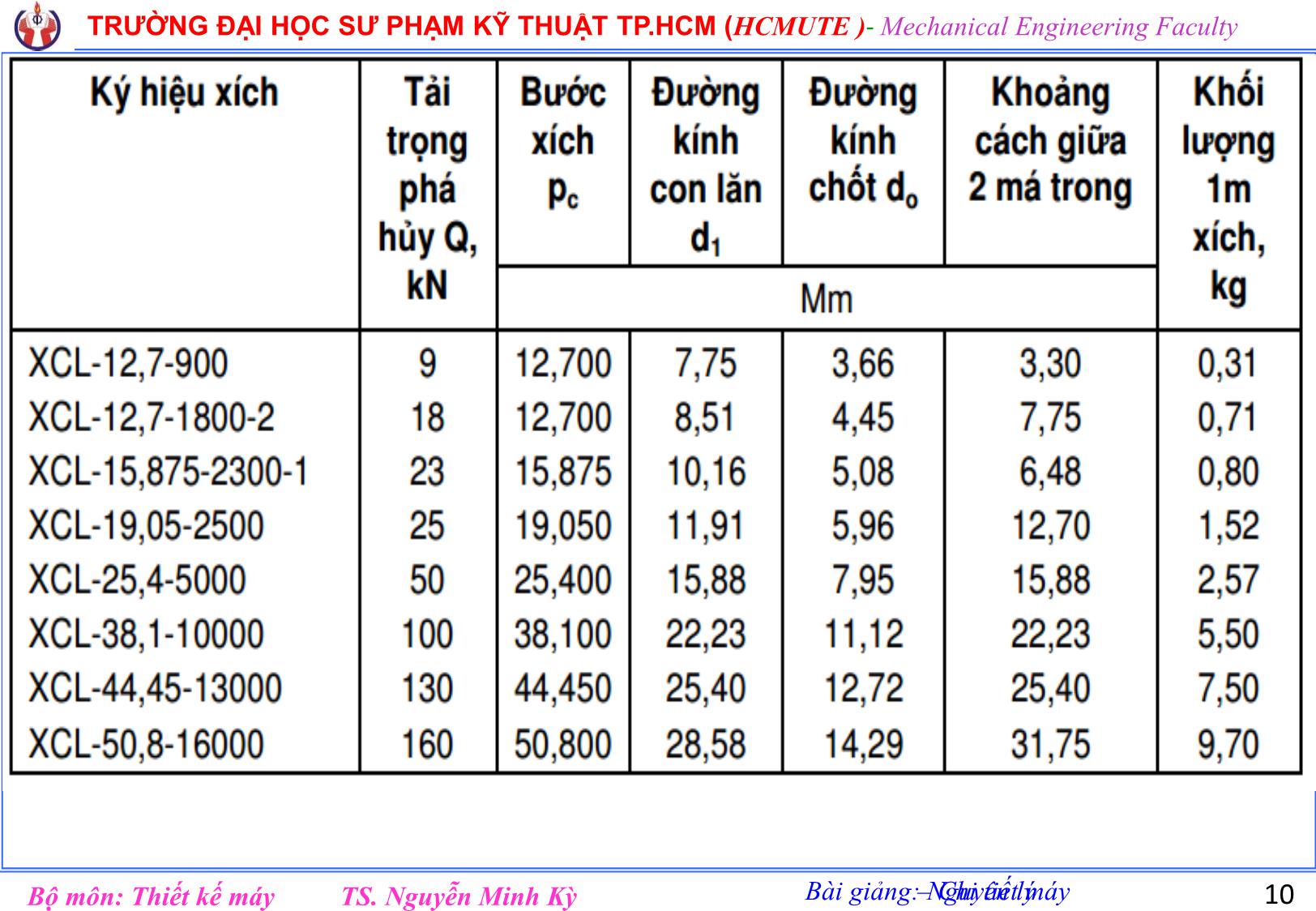 Bài giảng Nguyên lý chi tiết máy - Chương 9: Truyền động xích - Nguyễn Minh Kỳ trang 10