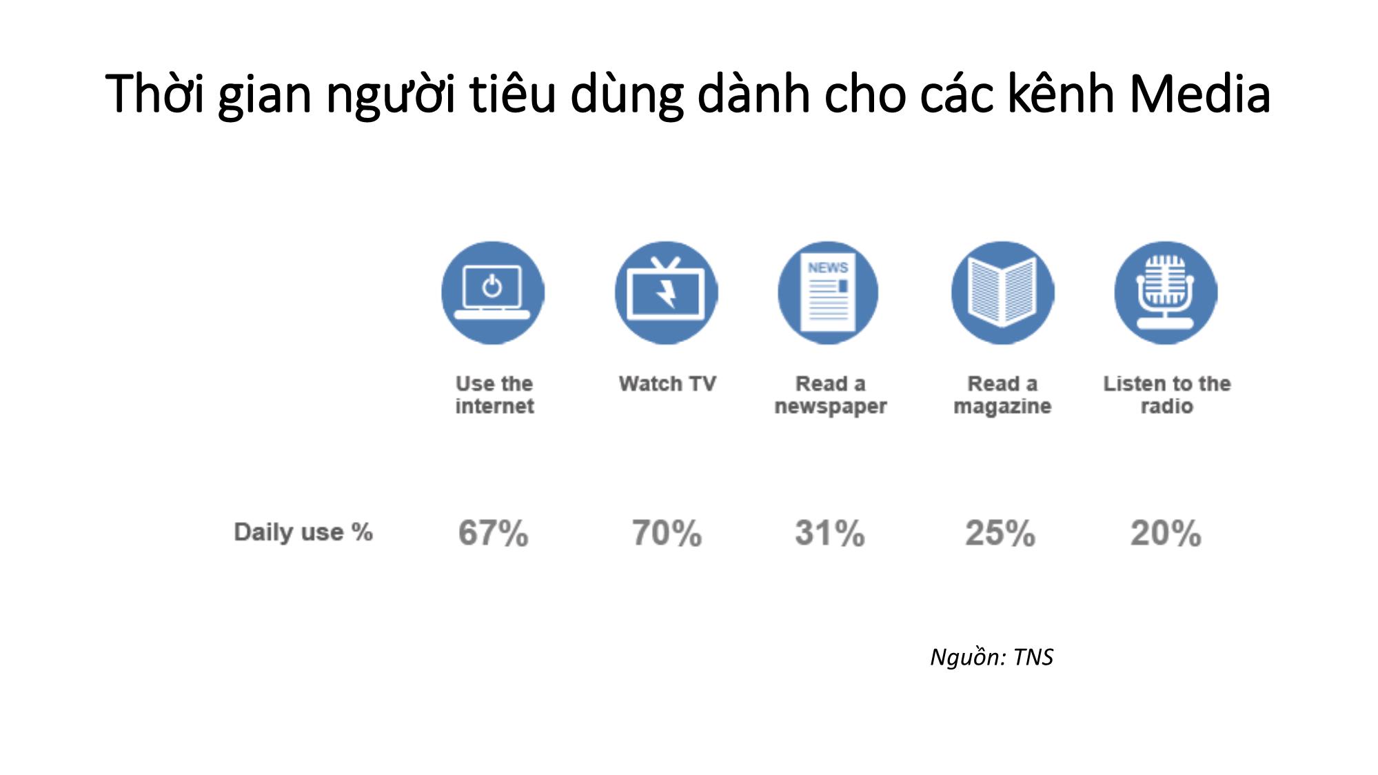 Bài giảng Quay phim quảng cáo - Chương 4: Khái quát chung về quay phim quảng cáo trang 7