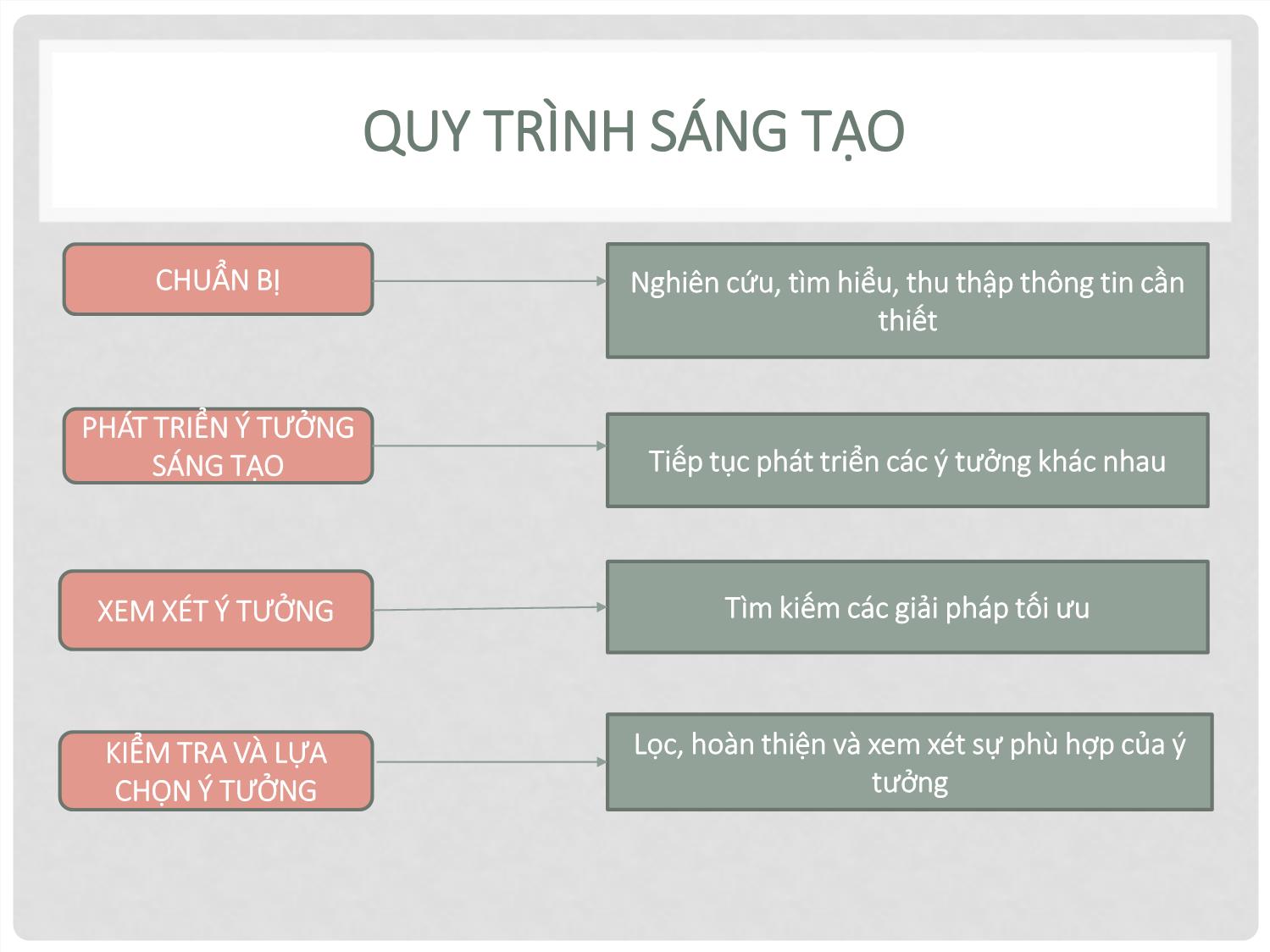 Bài giảng Quay phim quảng cáo - Chương 6: Sáng tạo thông điệp phim quảng cáo trang 3