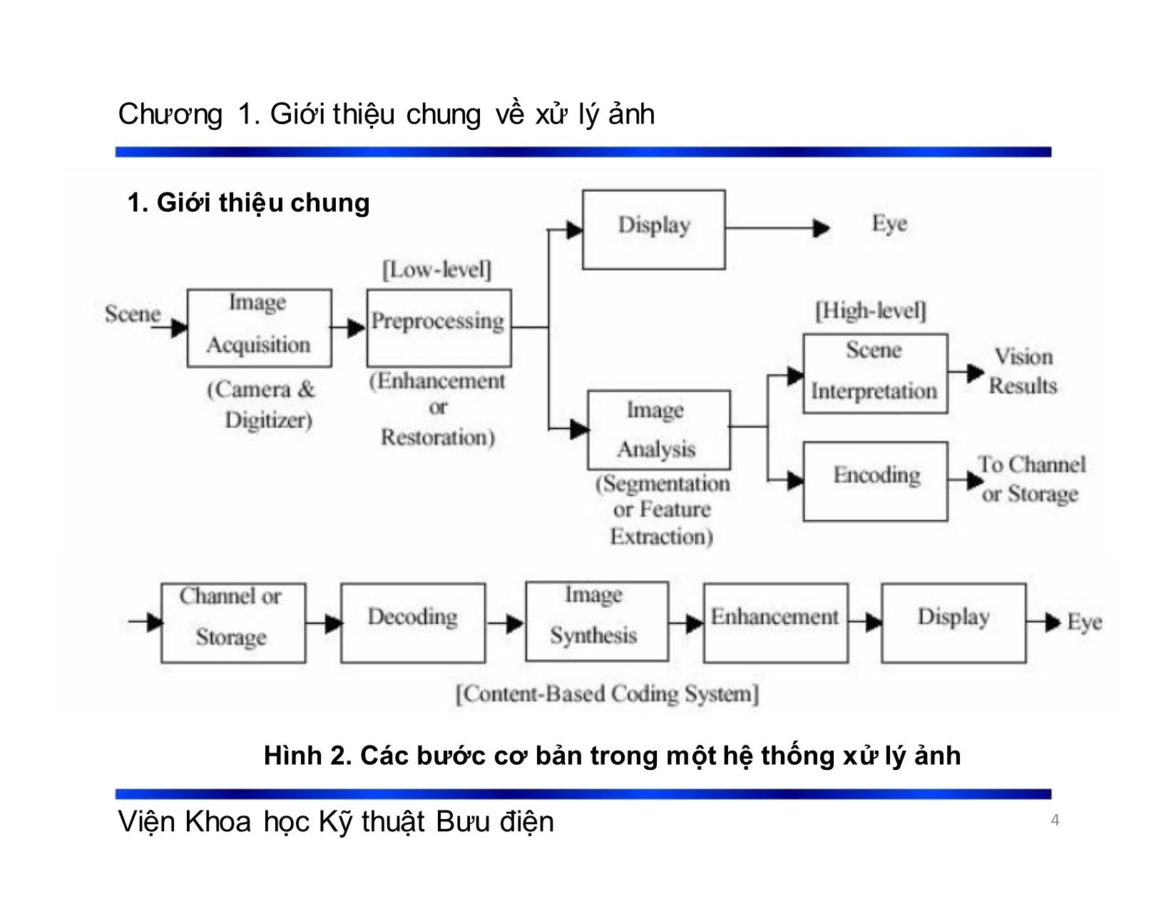 Bài giảng Xử lý tín hiệu và mã hóa - Chương 1: Giới thiệu chung về xử lý ảnh - Phạm Việt Hà trang 4