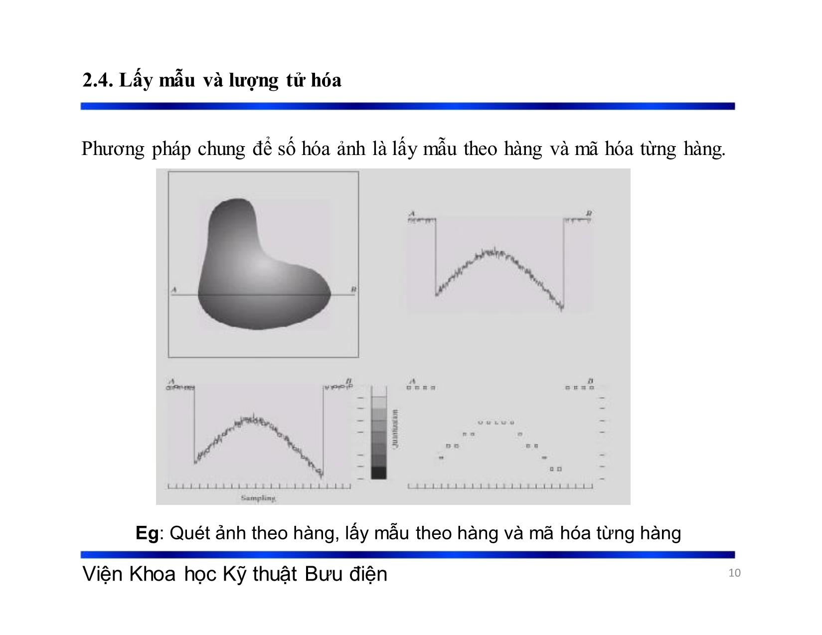 Bài giảng Xử lý tín hiệu và mã hóa - Chương 2: Thu nhận và biểu diễn - Phạm Việt Hà trang 10