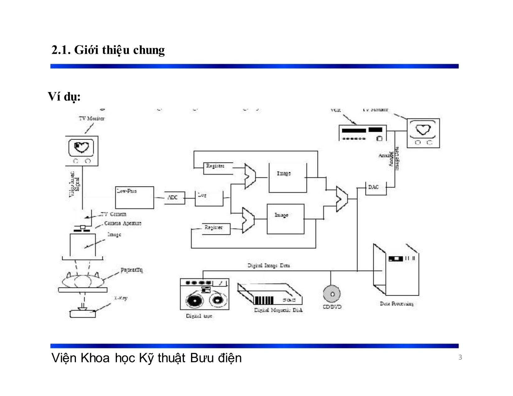 Bài giảng Xử lý tín hiệu và mã hóa - Chương 2: Thu nhận và biểu diễn - Phạm Việt Hà trang 3