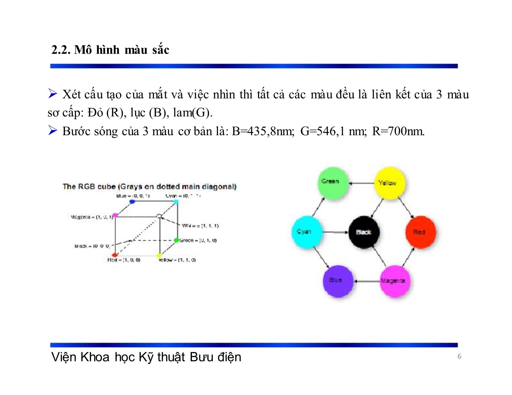 Bài giảng Xử lý tín hiệu và mã hóa - Chương 2: Thu nhận và biểu diễn - Phạm Việt Hà trang 6