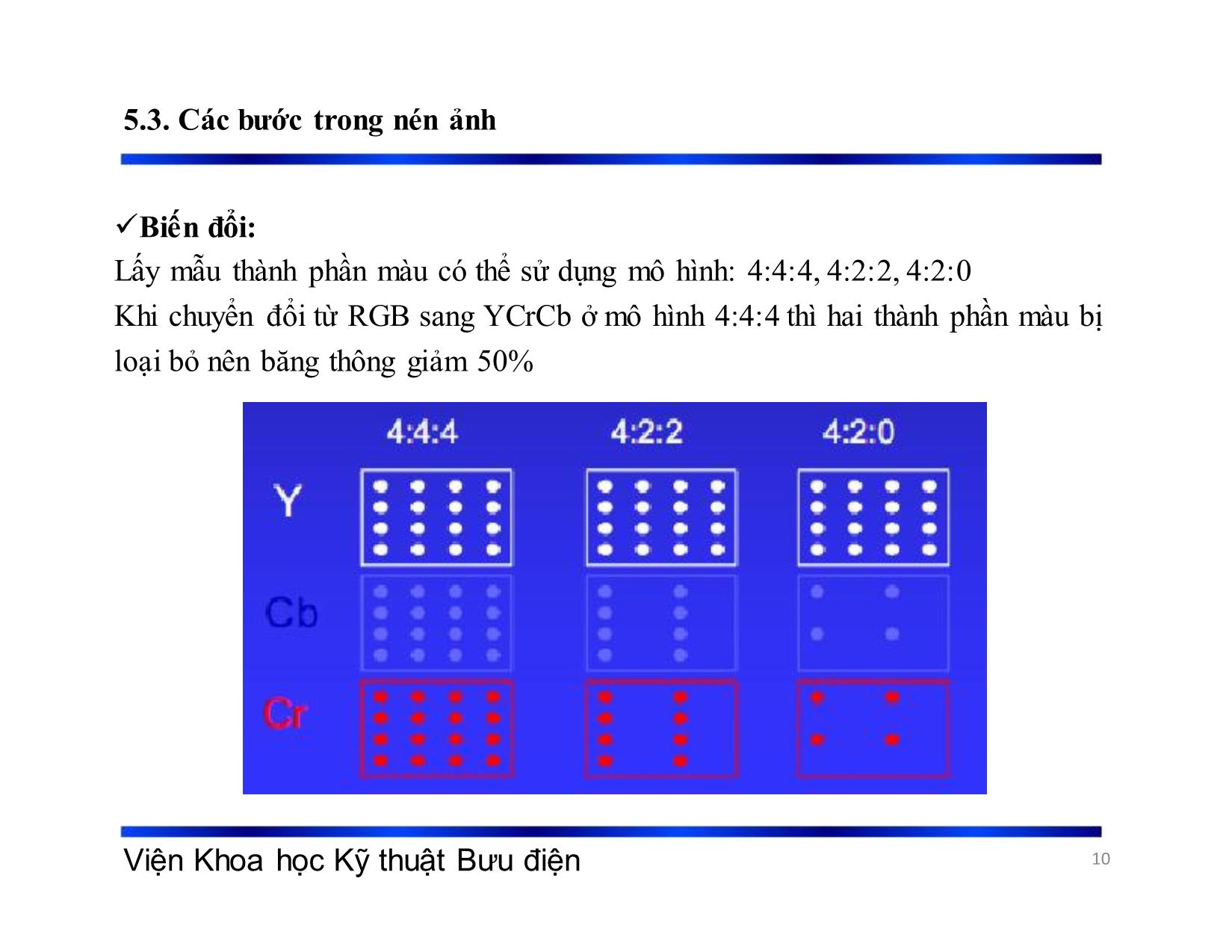 Bài giảng Xử lý tín hiệu và mã hóa - Chương 5: Nén dữ liệu ảnh - Phạm Việt Hà trang 10