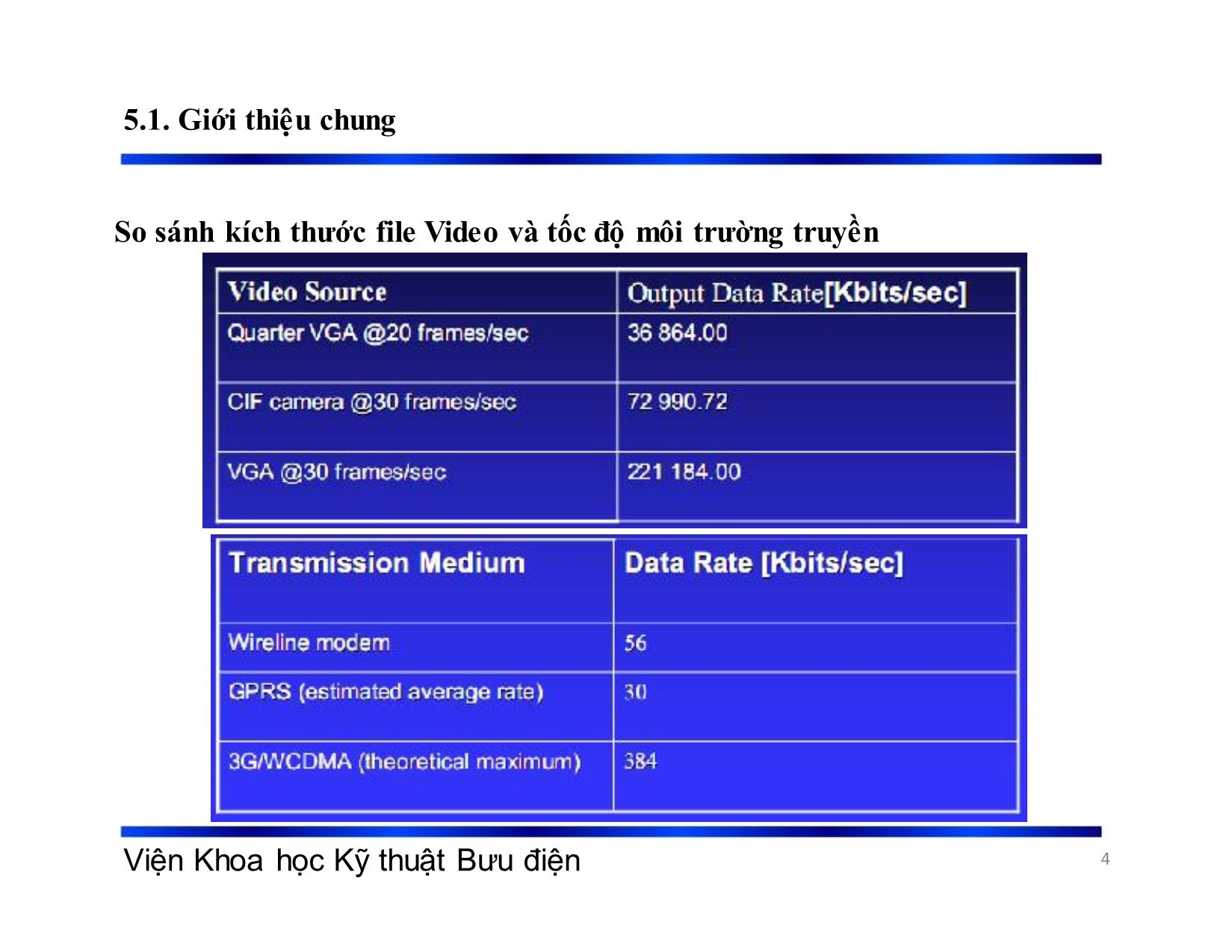 Bài giảng Xử lý tín hiệu và mã hóa - Chương 5: Nén dữ liệu ảnh - Phạm Việt Hà trang 4