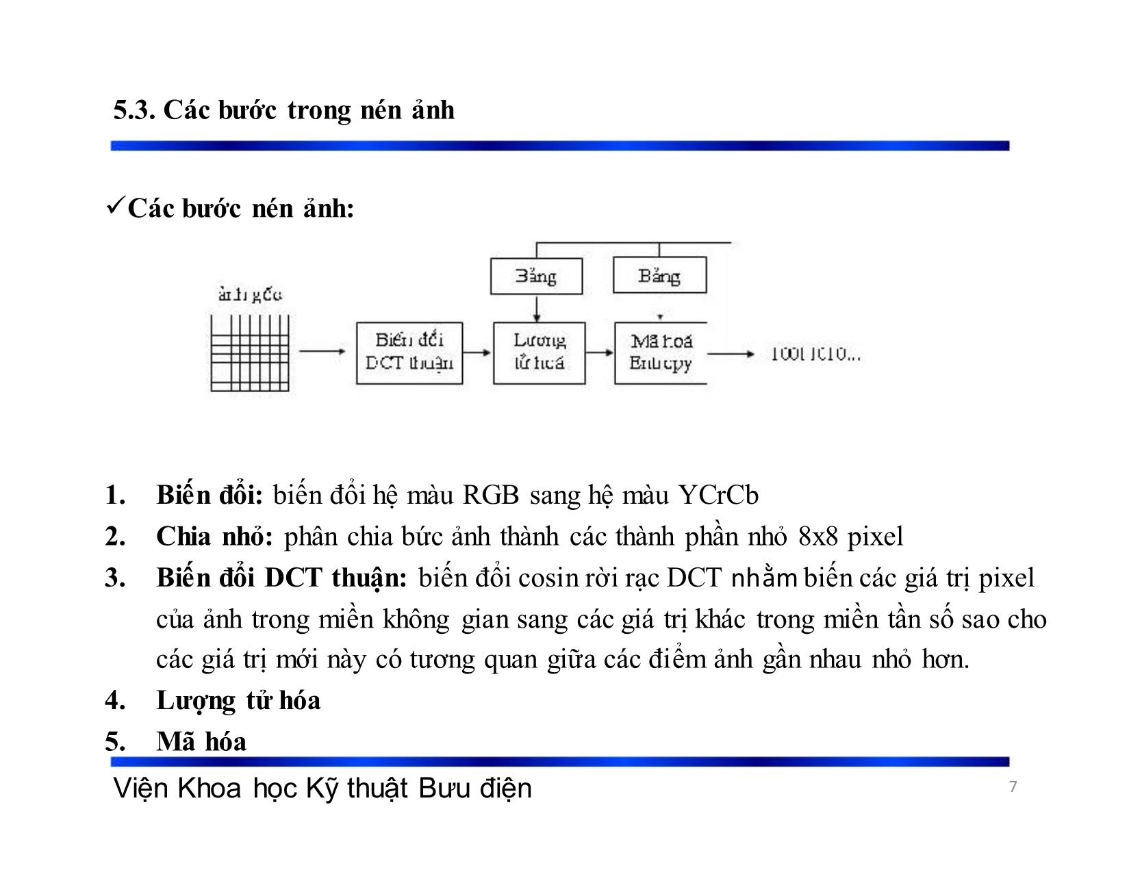 Bài giảng Xử lý tín hiệu và mã hóa - Chương 5: Nén dữ liệu ảnh - Phạm Việt Hà trang 7