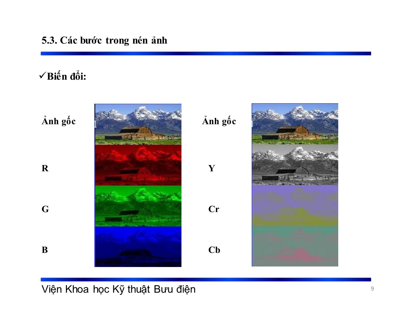 Bài giảng Xử lý tín hiệu và mã hóa - Chương 5: Nén dữ liệu ảnh - Phạm Việt Hà trang 9