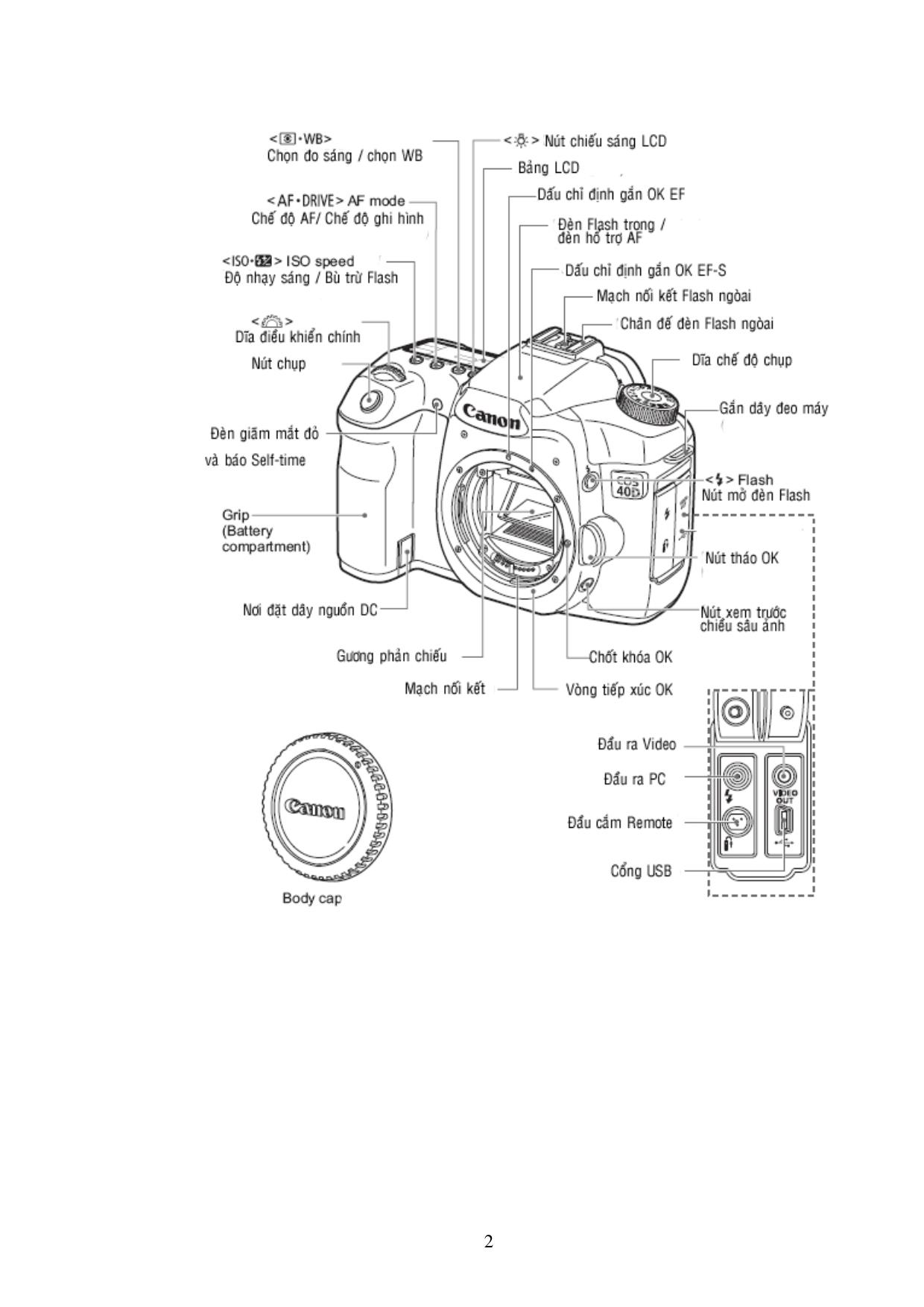 Hướng dẫn sử dụng Canon EOS 40D trang 2