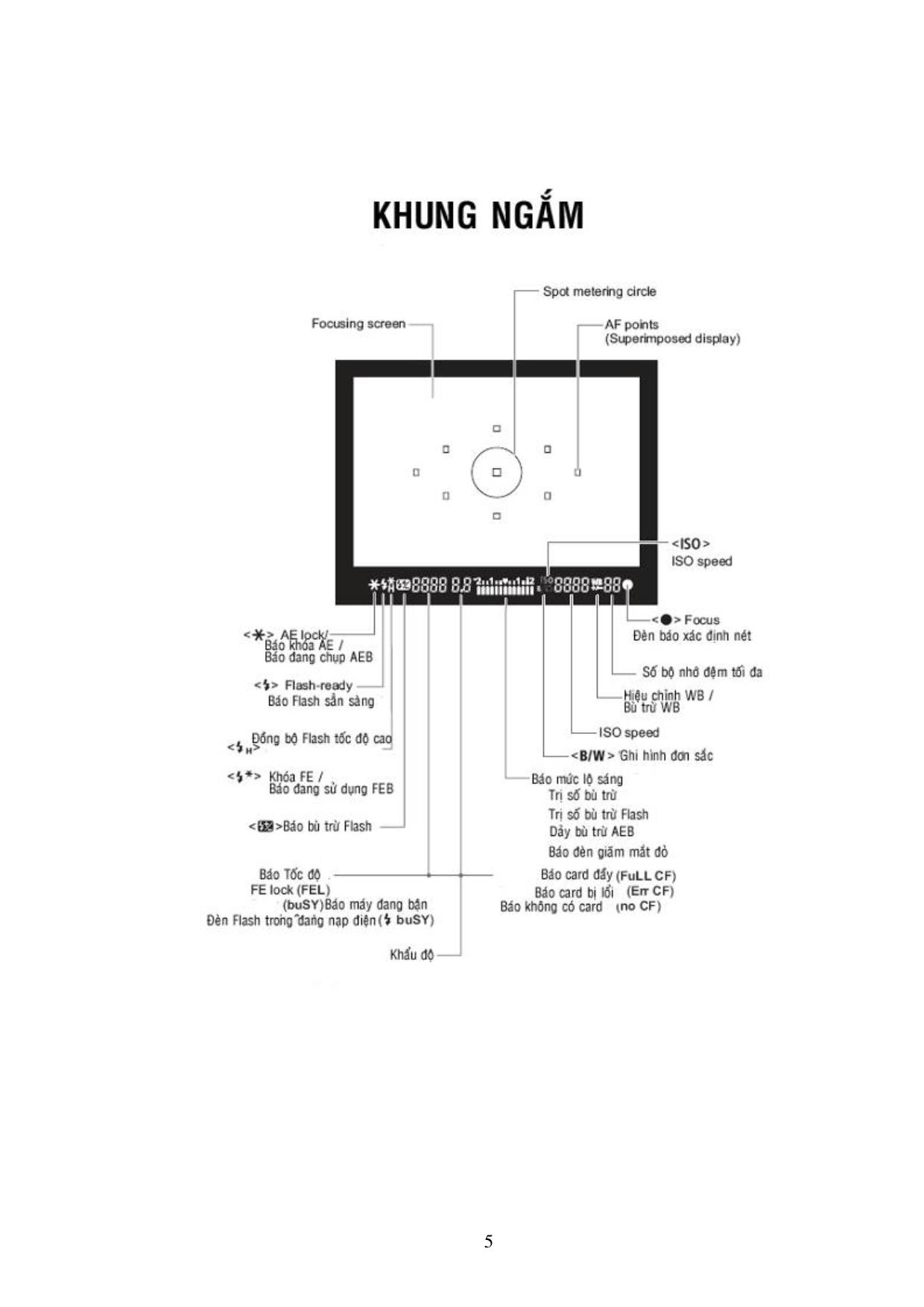 Hướng dẫn sử dụng Canon EOS 40D trang 5