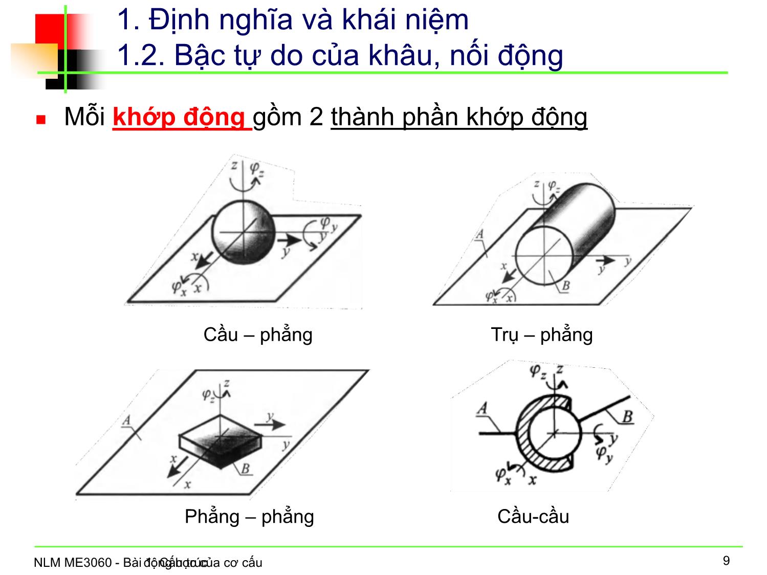 Bài giảng Nguyên lý máy - Bài 1: Cấu trúc động học của cơ cấu trang 10