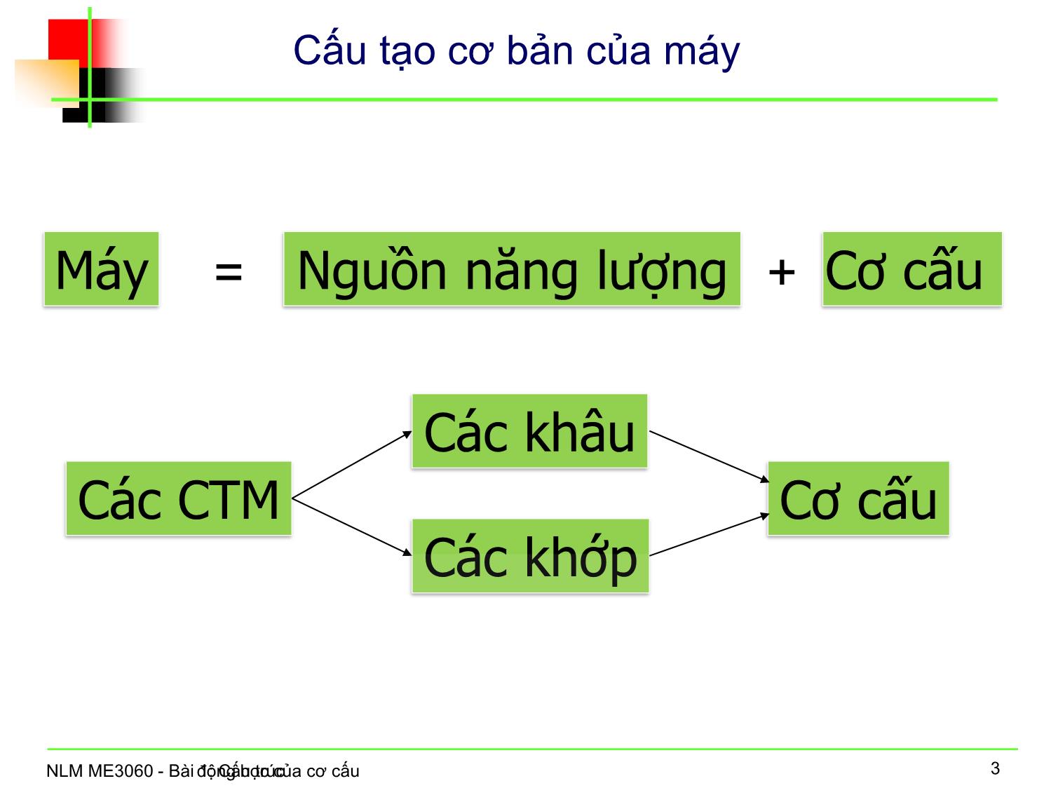 Bài giảng Nguyên lý máy - Bài 1: Cấu trúc động học của cơ cấu trang 4