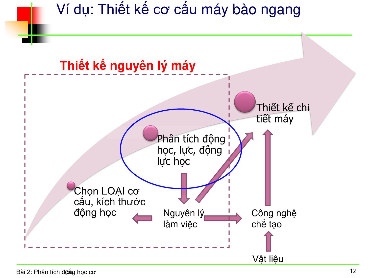 Bài giảng Nguyên lý máy - Bài 2: Phân tích động học cơ cấu trang 9