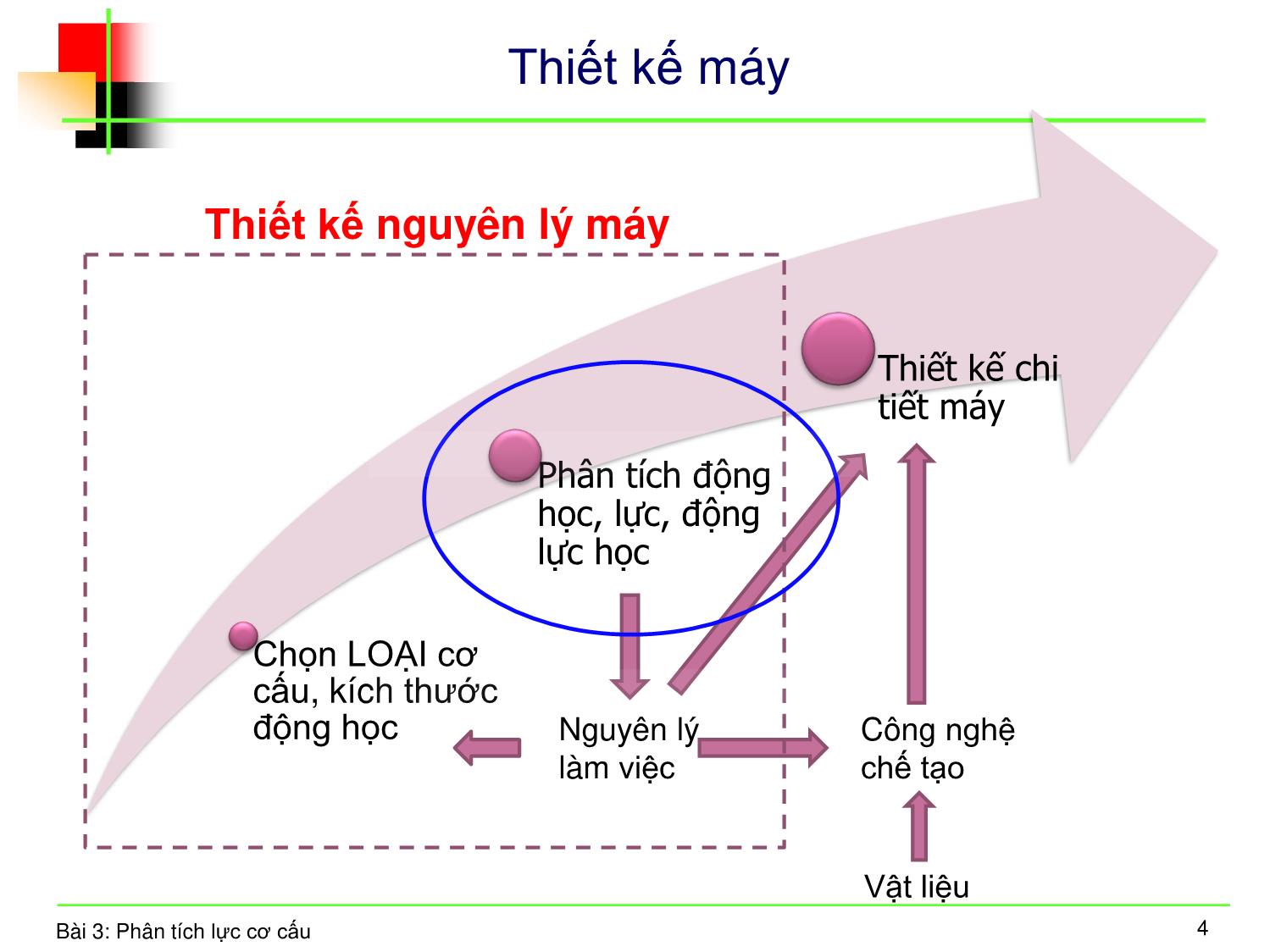 Bài giảng Nguyên lý máy - Bài 3: Phân tích lực cơ cấu trang 2