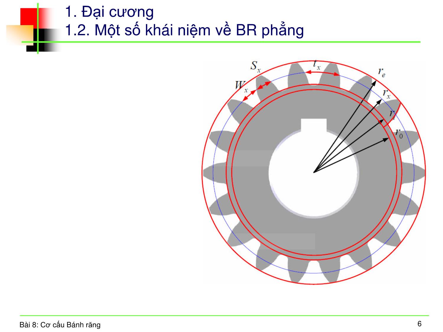 Bài giảng Nguyên lý máy - Bài 7: Cơ cấu bánh răng trang 4