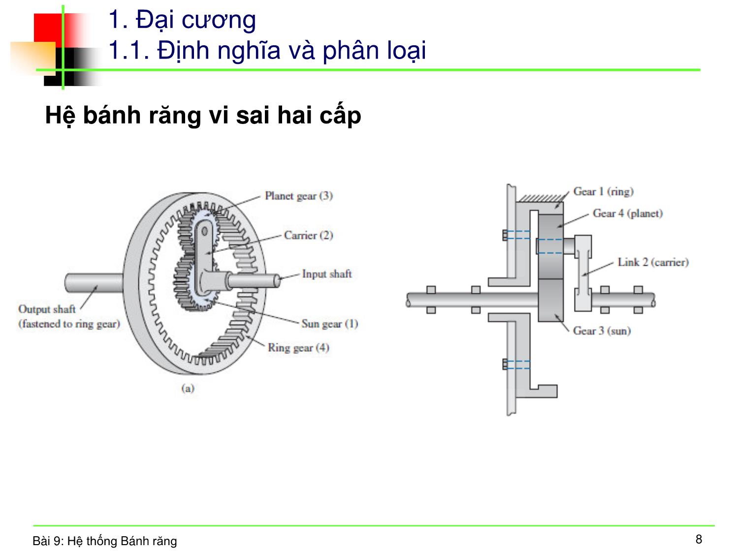 Bài giảng Nguyên lý máy - Bài 8: Hệ thống bánh răng trang 6