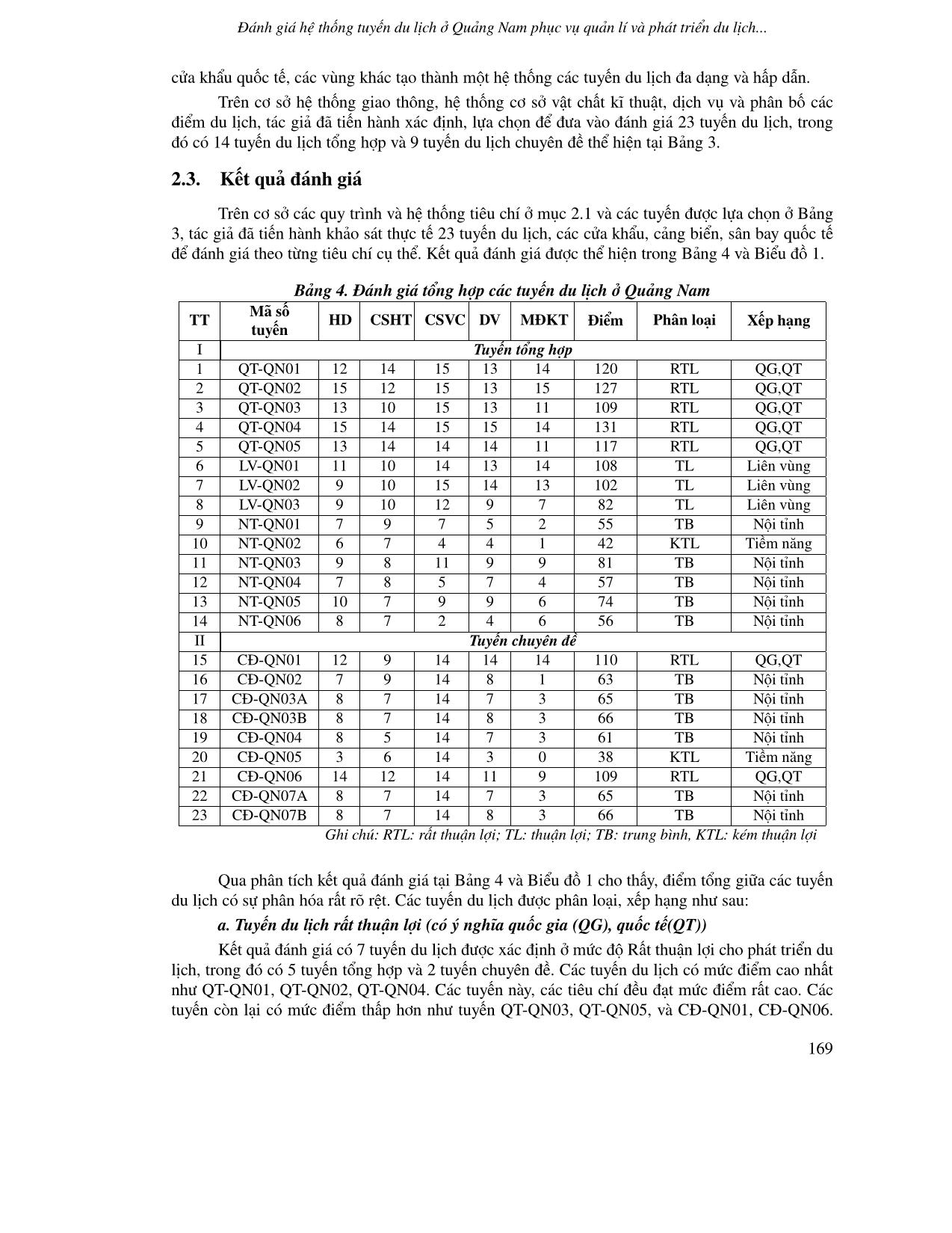 Đánh giá hệ thống tuyến du lịch ở Quảng Nam phục vụ quản lí và phát triển du lịch bằng phương pháp định lượng trang 6