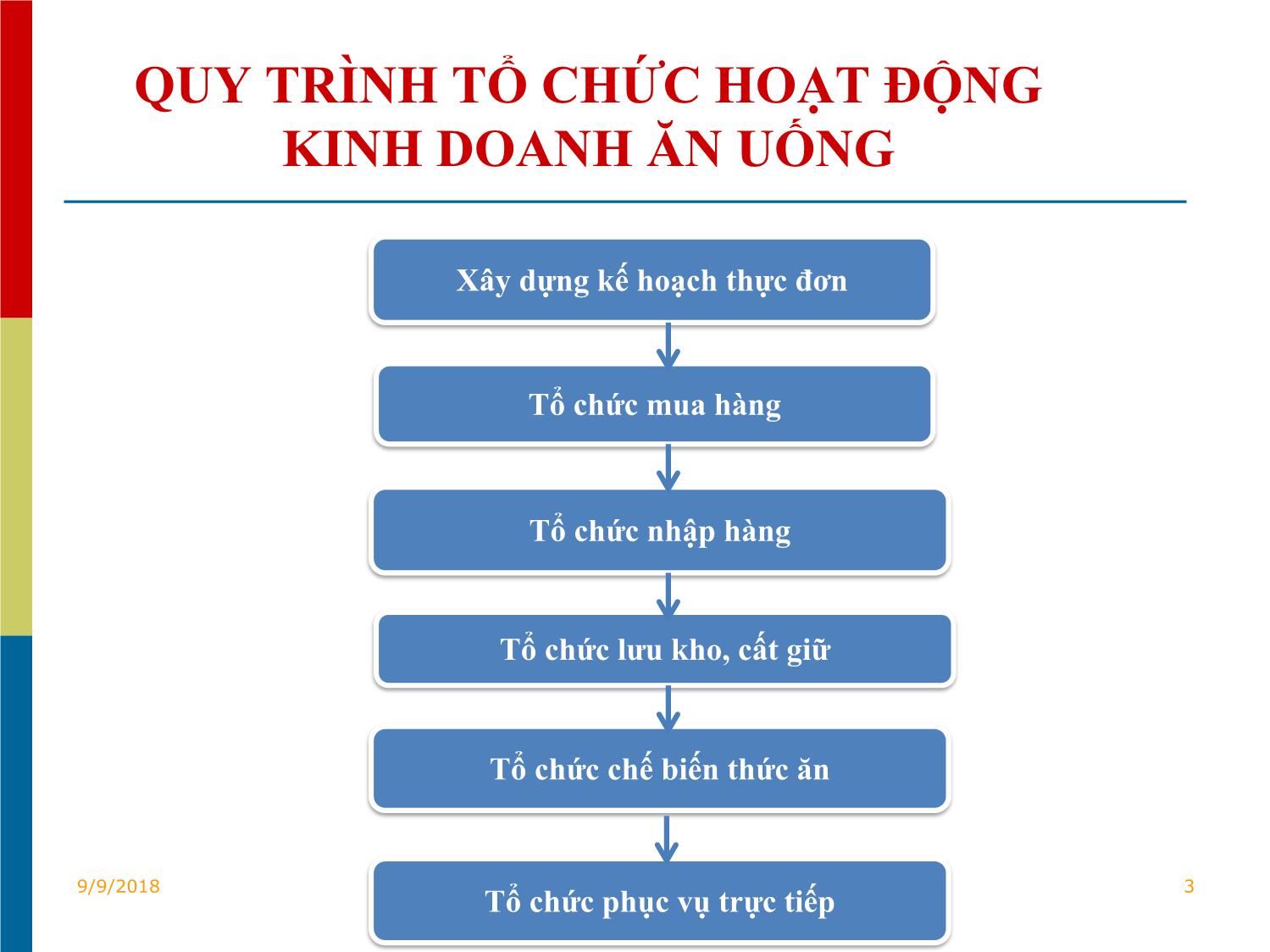 Bài giảng Quản trị kinh doanh khách sạn - Chương V: Tổ chức kinh doanh ăn uống - Tô Đồng Thiệt trang 3