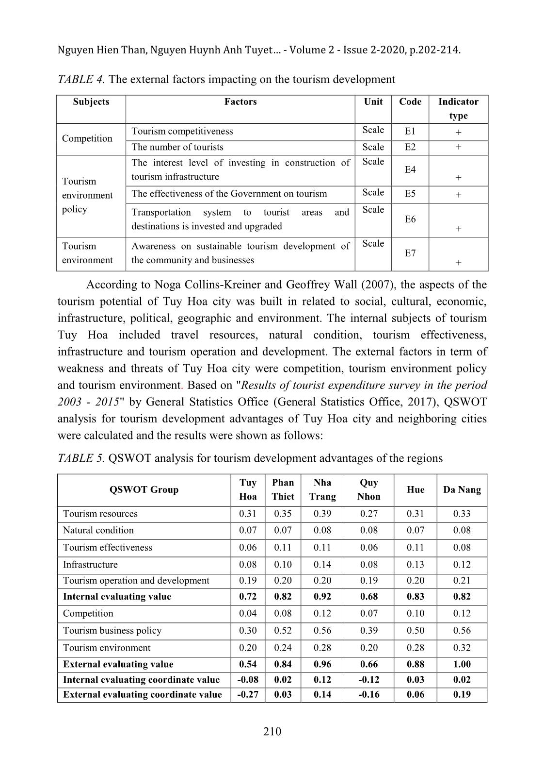 Assessing the competitive advantages of tourism potentials in Tuy Hoa city, Phu Yen province trang 9