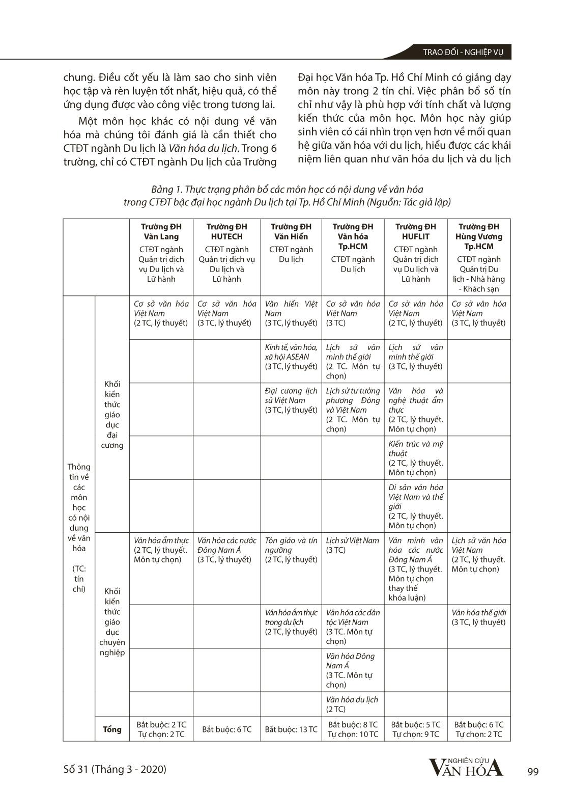 Giảng dạy các môn học có nội dung về văn hóa trong chương trình đào tạo đại học ngành Du lịch (Qua khảo sát tại thành phố Hồ Chí Minh) trang 5