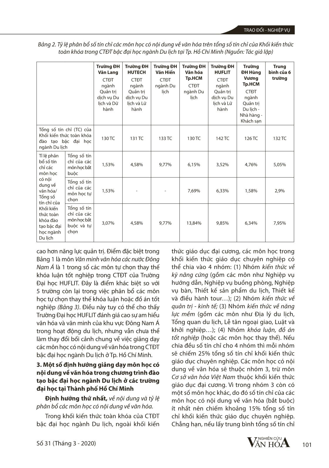 Giảng dạy các môn học có nội dung về văn hóa trong chương trình đào tạo đại học ngành Du lịch (Qua khảo sát tại thành phố Hồ Chí Minh) trang 7