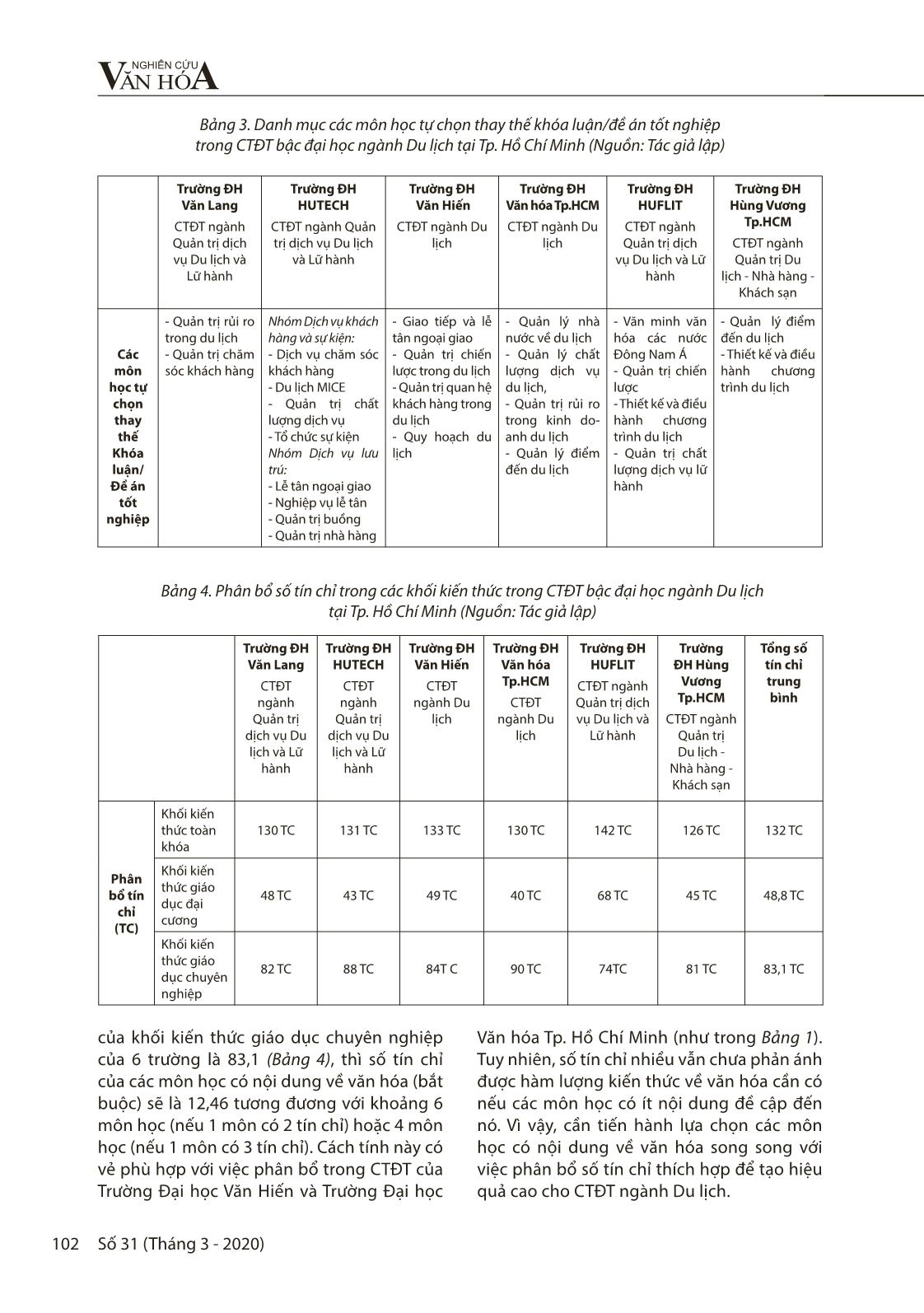 Giảng dạy các môn học có nội dung về văn hóa trong chương trình đào tạo đại học ngành Du lịch (Qua khảo sát tại thành phố Hồ Chí Minh) trang 8
