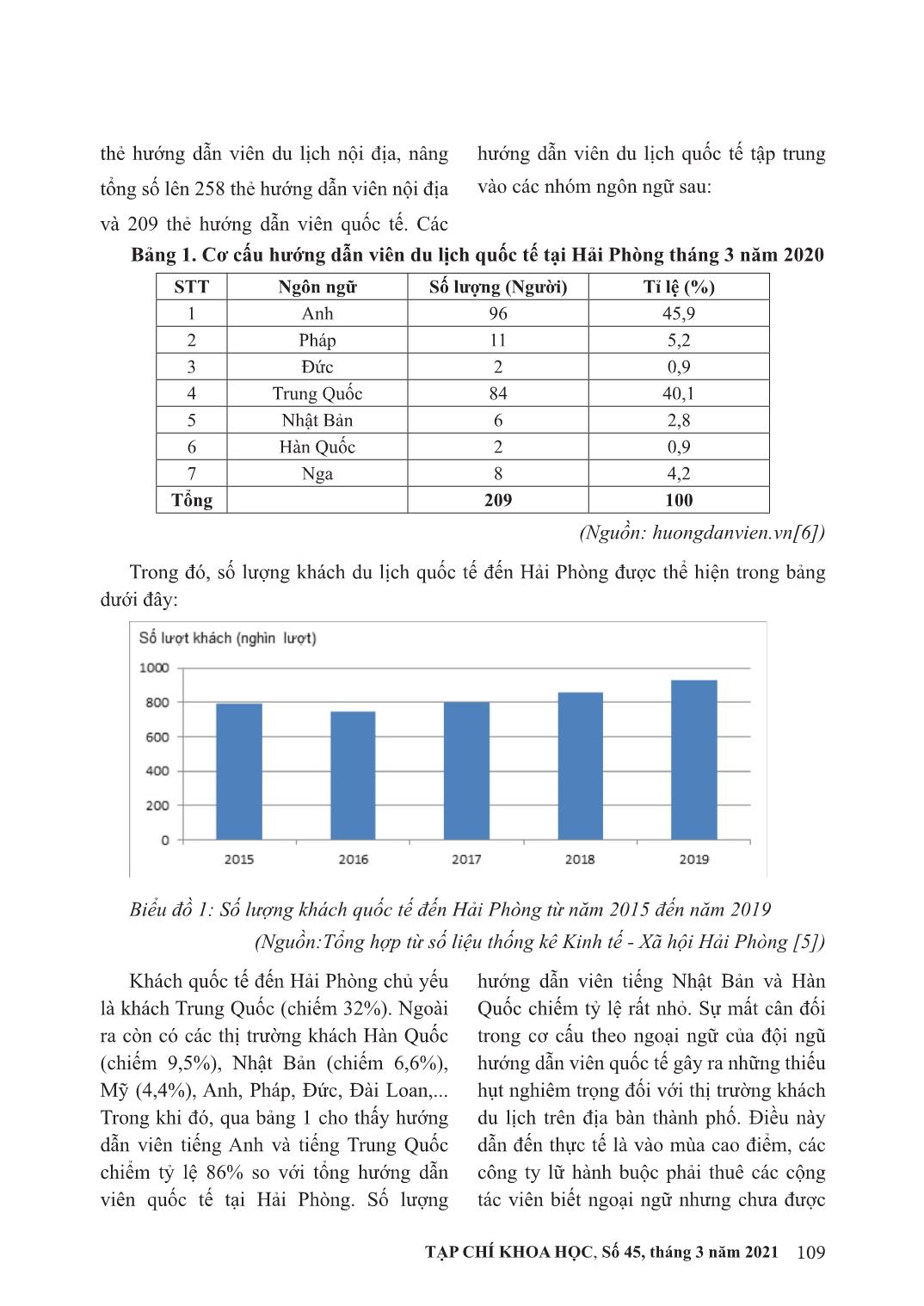 Tăng cường vai trò quản lý nhà nước đối với hướng dẫn viên du lịch tại Hải Phòng trang 6