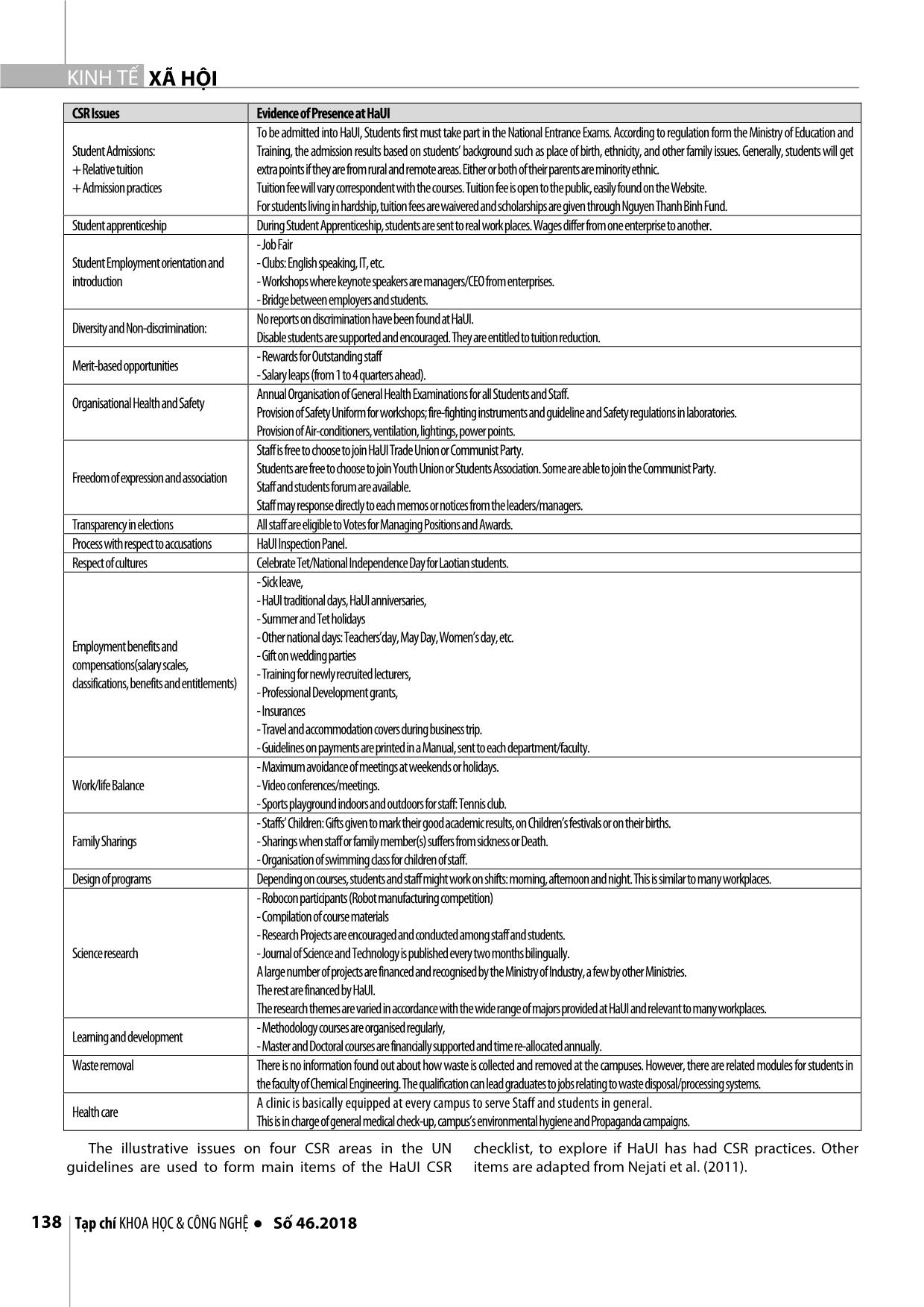 CSR activities at universities: The case of Hanoi University of Industry trang 4