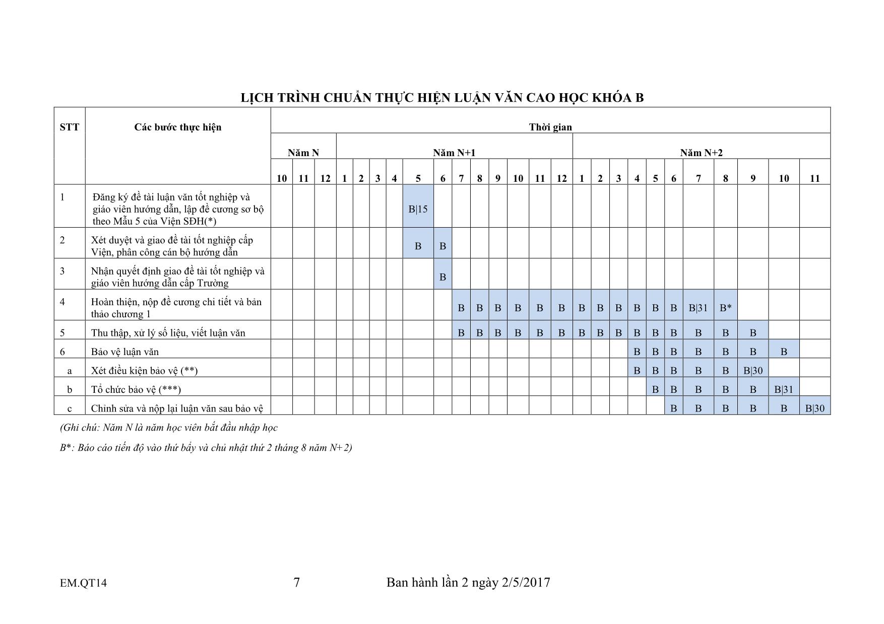 Hướng dẫn thực hiện Luận văn cao học dành cho học viên cao học trang 7