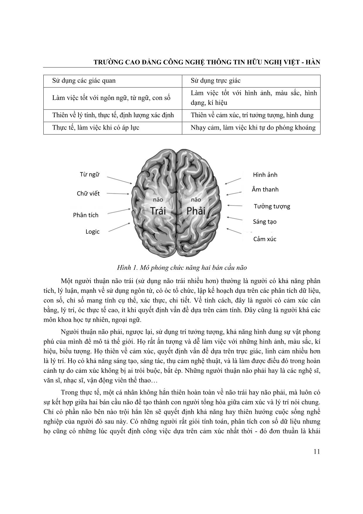 Sketchnote - Kỹ thuật ghi chú thông tin ứng dụng phương pháp “Whole brain learning” trang 5
