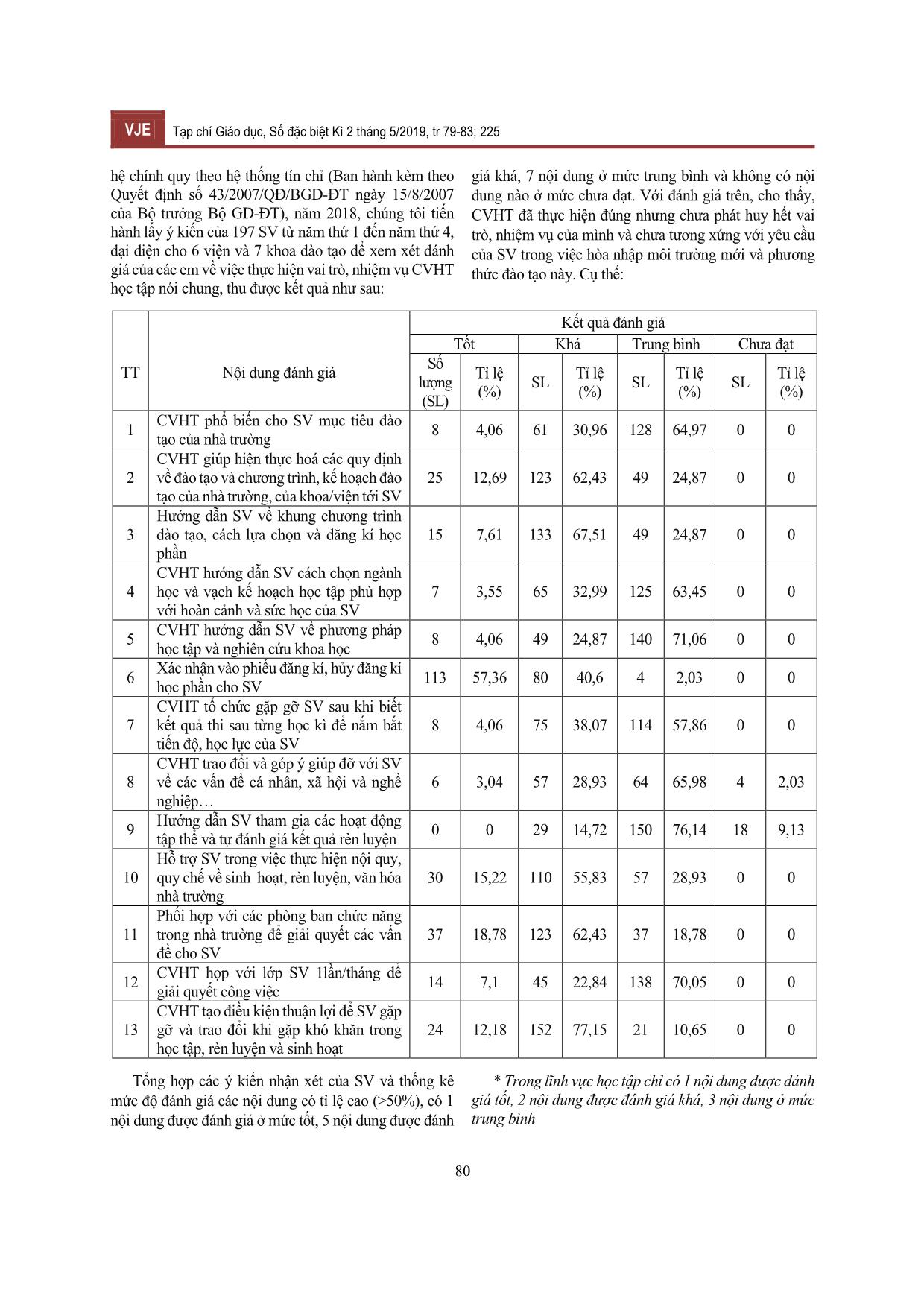 Thực trạng hoạt động của cố vấn học tập ở trường Đại học Vinh trang 2