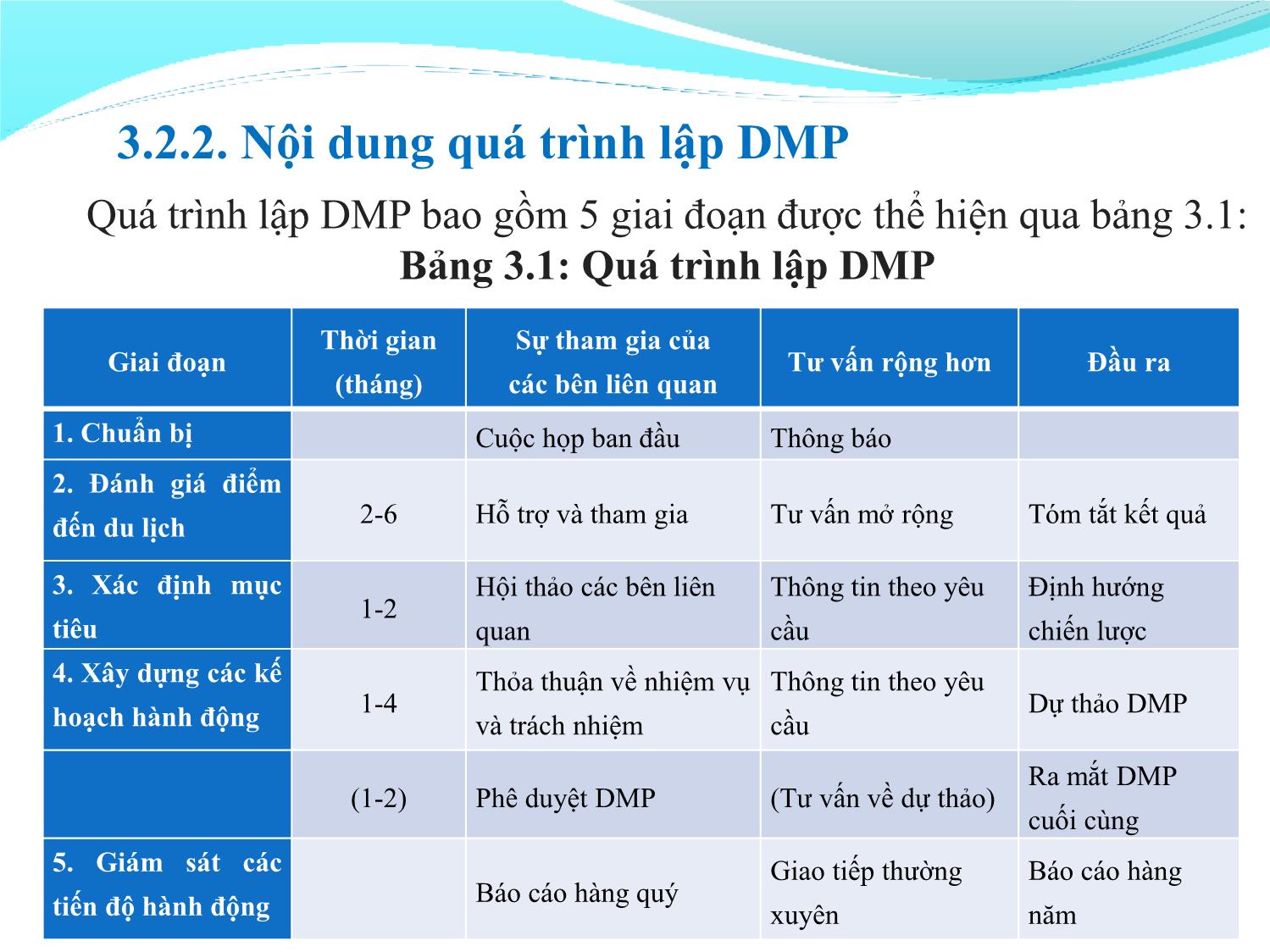 Bài giảng Quản lý điểm đến du lịch - Chương 3: Lập kế hoạch quản lý điểm đến du lịch trang 10