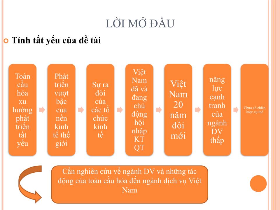 Bài giảng Toàn cầu hóa và tác động tới ngành dịch vụ Việt Nam trang 3