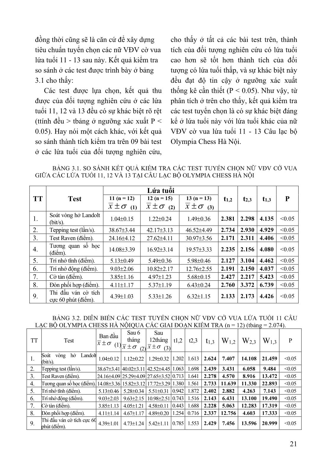 Đặc điểm phát triển của các test tuyển chọn nữ vận động viên cờ vua lứa tuổi 11-13 tại câu lạc bộ Olympia Chess Hà Nội trang 3