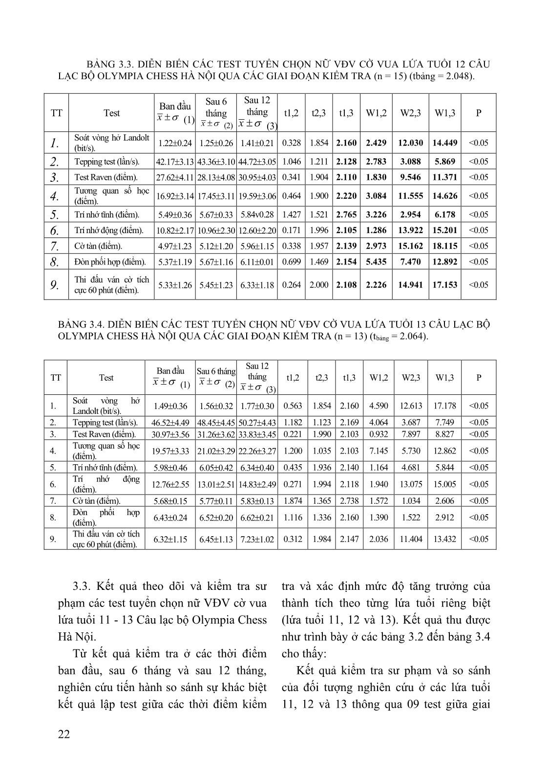 Đặc điểm phát triển của các test tuyển chọn nữ vận động viên cờ vua lứa tuổi 11-13 tại câu lạc bộ Olympia Chess Hà Nội trang 4