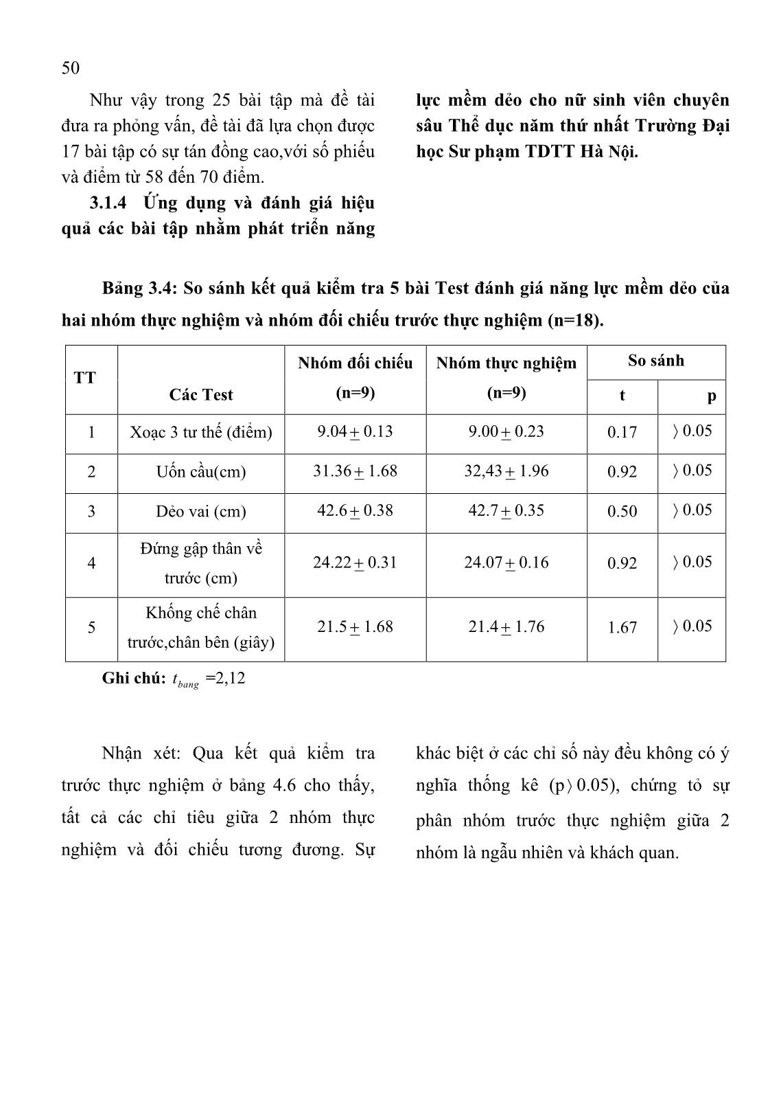 Nghiên cứu lựa chọn một số bài tập nhằm phát triển năng lực mềm dẻo cho nữ sinh viên chuyên sâu thể dục năm thứ nhất trường Đại học Sư phạm Thể dục Thể thao Hà Nội trang 5