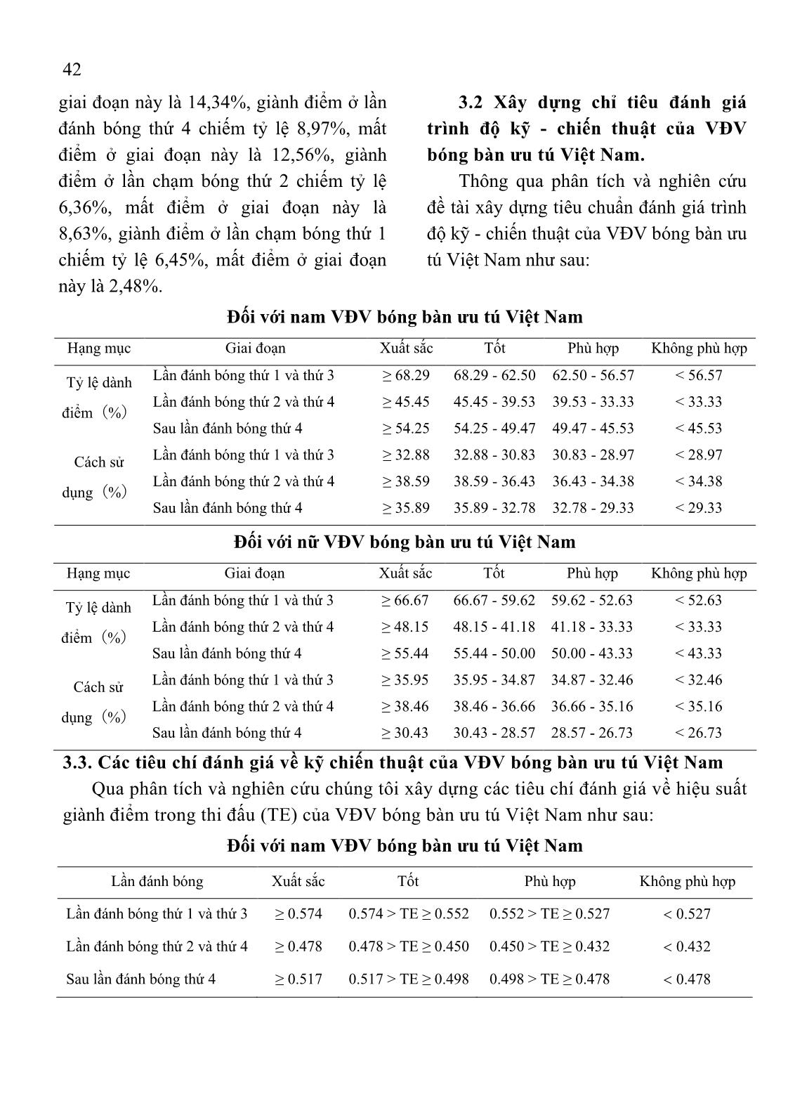 Phân tích kỹ chiến thuật của vận động viên bóng bàn ưu tú Việt Nam trang 3