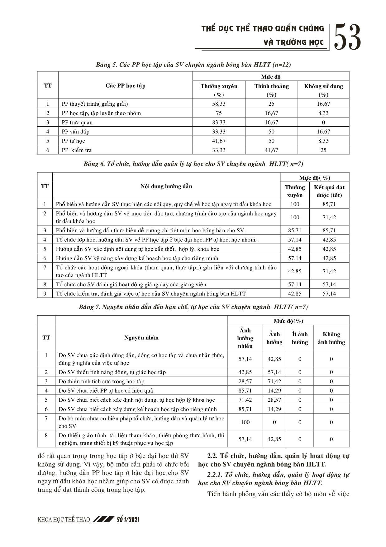 Thực trạng công tác quản lí hoạt động tự học môn Bóng bàn ngành Huấn luyện thể thao ở trường Đại học Thể dục Thể thao Bắc Ninh trang 4