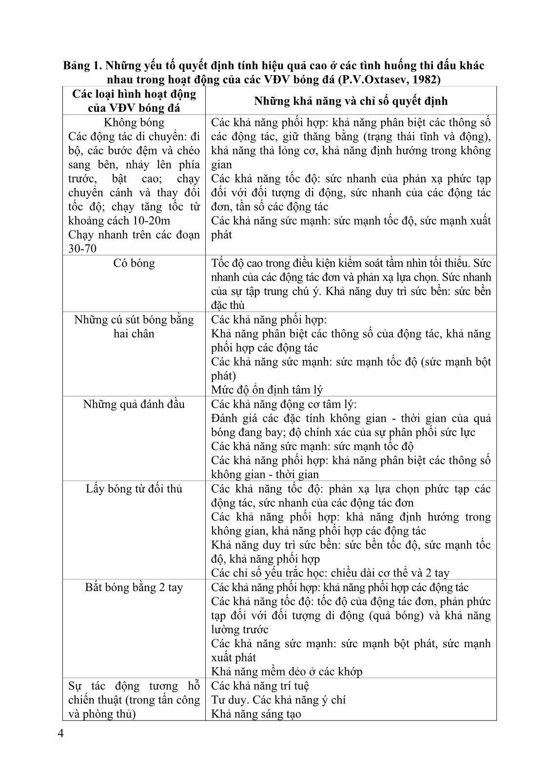 Thực trạng về tuyển chọn, đào tạo huấn luyện viên thể thao Việt Nam hiện nay trang 2